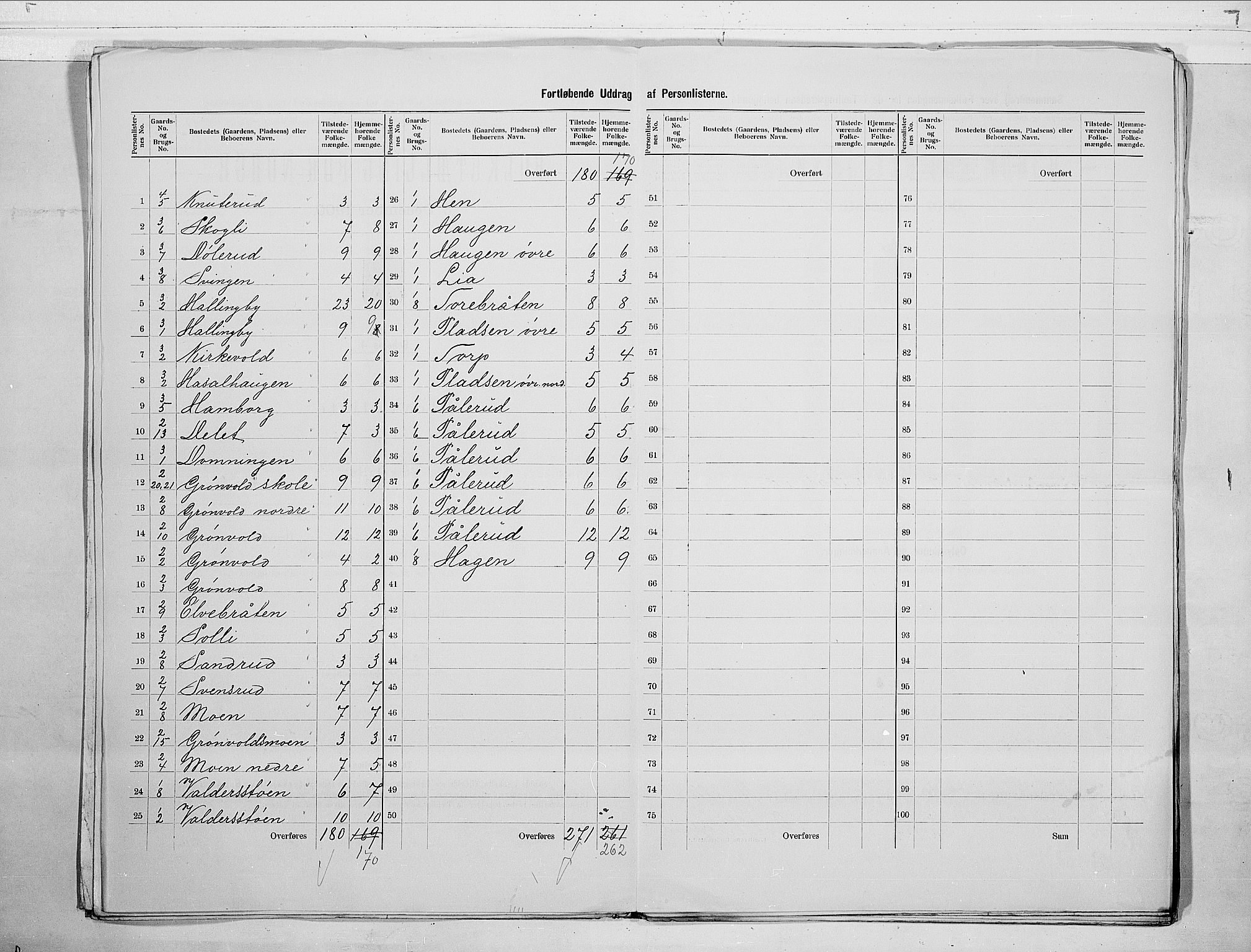 RA, 1900 census for Ådal, 1900, p. 9