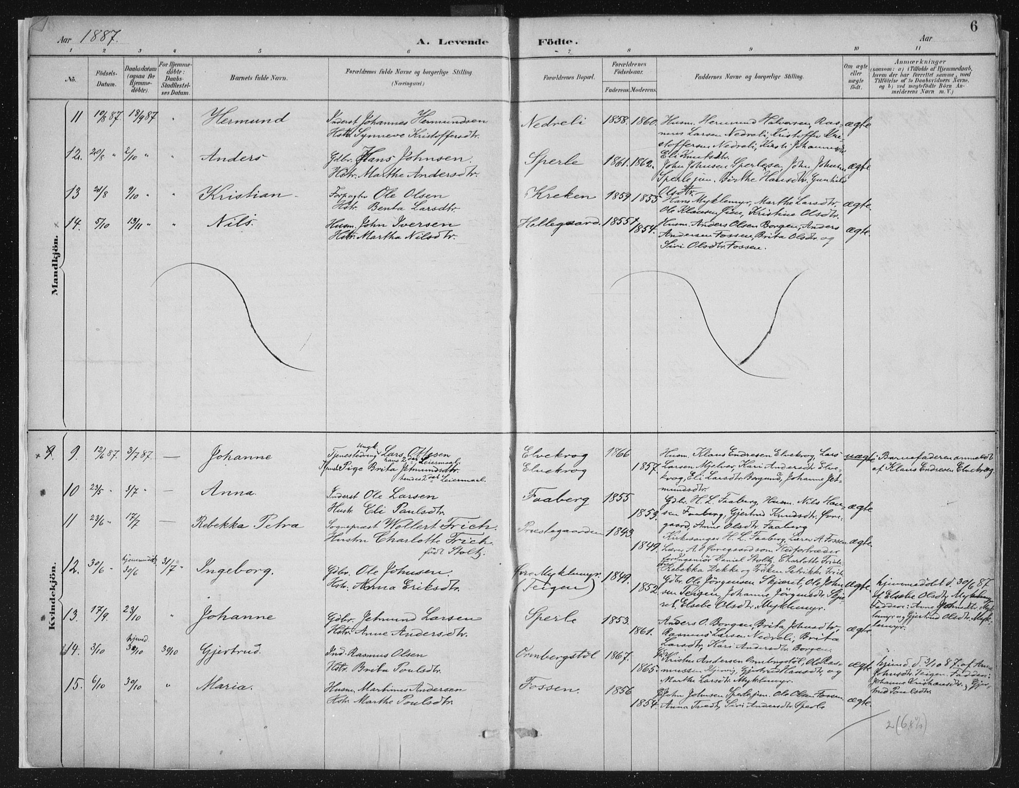 Jostedal sokneprestembete, AV/SAB-A-80601/H/Haa/Haab/L0001: Parish register (official) no. B 1, 1887-1914, p. 6