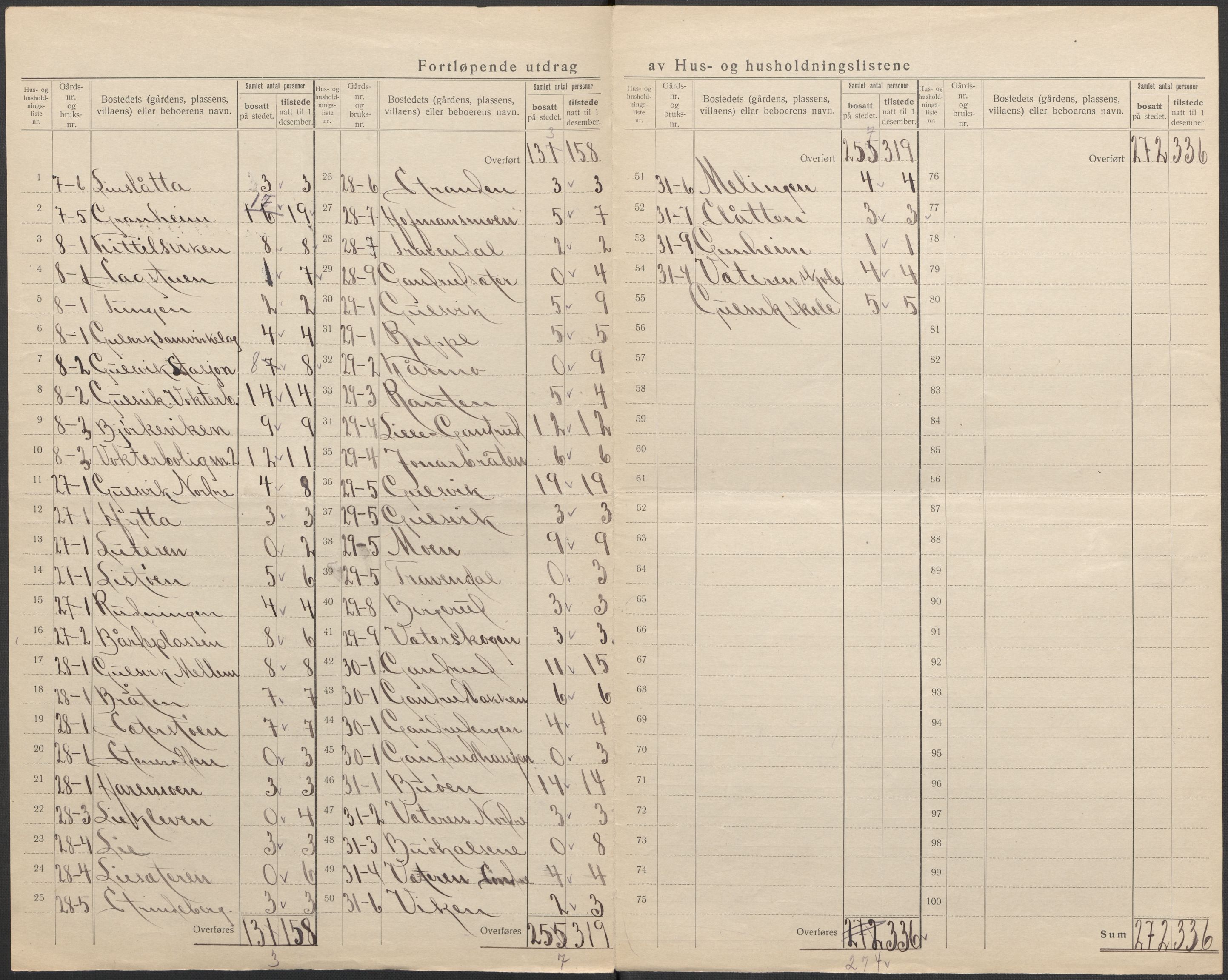 SAKO, 1920 census for Flå, 1920, p. 14