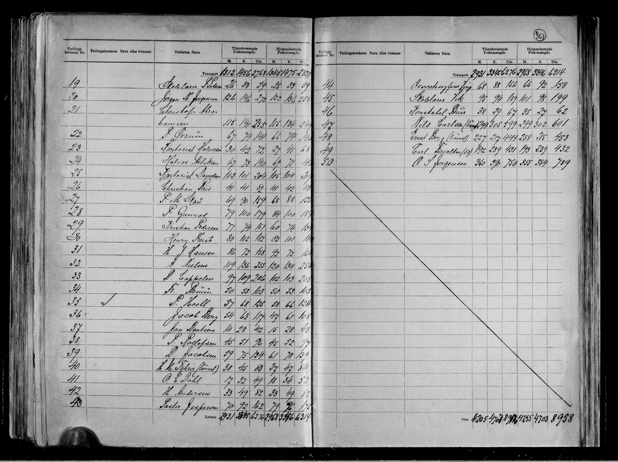 RA, 1891 census for 0806 Skien, 1891, p. 5