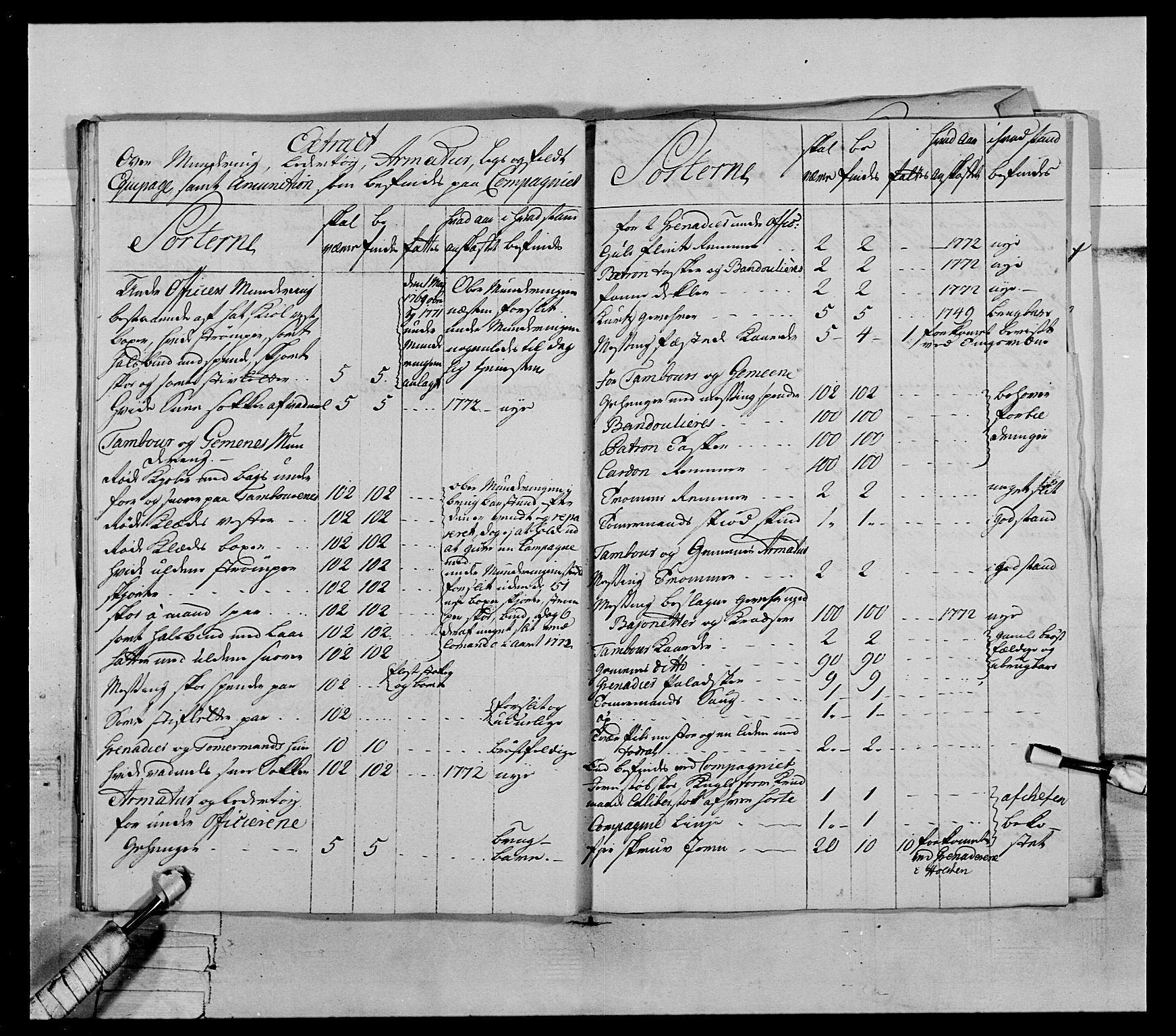 Generalitets- og kommissariatskollegiet, Det kongelige norske kommissariatskollegium, AV/RA-EA-5420/E/Eh/L0072: 1. Trondheimske nasjonale infanteriregiment, 1773, p. 228