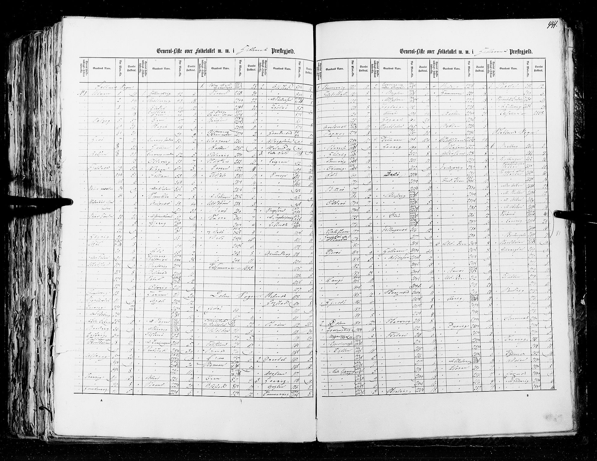 RA, Census 1855, vol. 5: Nordre Bergenhus amt, Romsdal amt og Søndre Trondhjem amt, 1855, p. 441