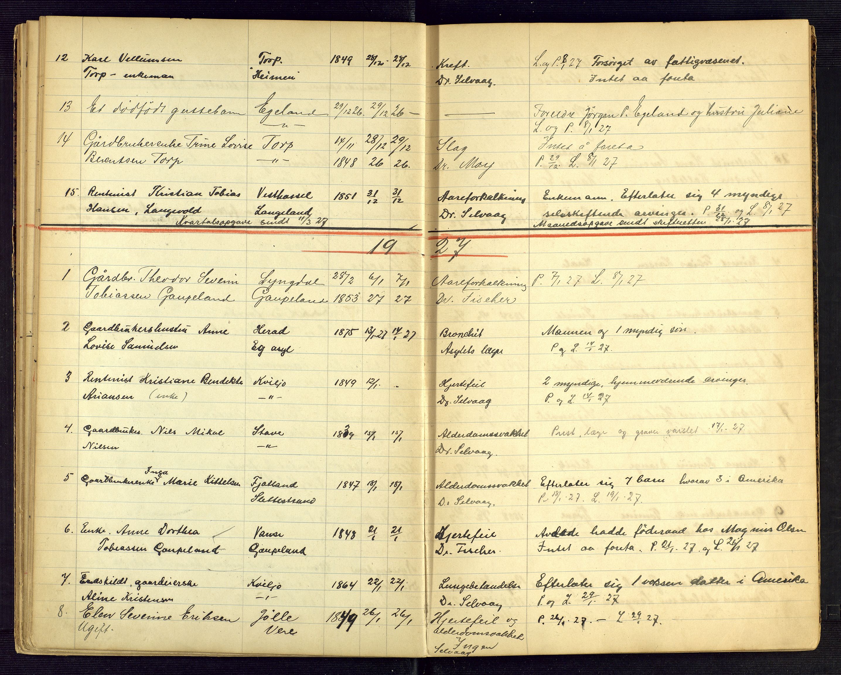 Lista lensmannskontor, AV/SAK-1241-0030/F/Fe/L0001/0003: Dødsfallsprotokoller nr 12 / Dødsfallsprotokoll, 1922-1933