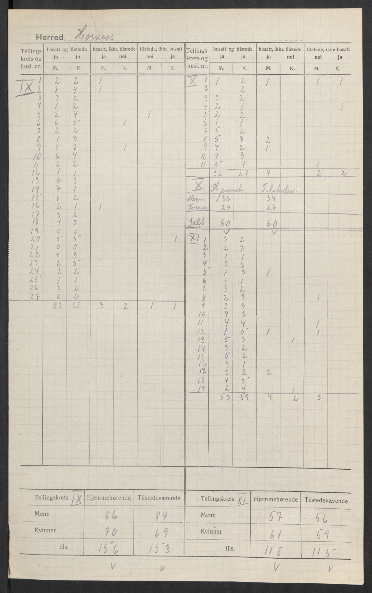 SAK, 1920 census for Hornnes, 1920, p. 5
