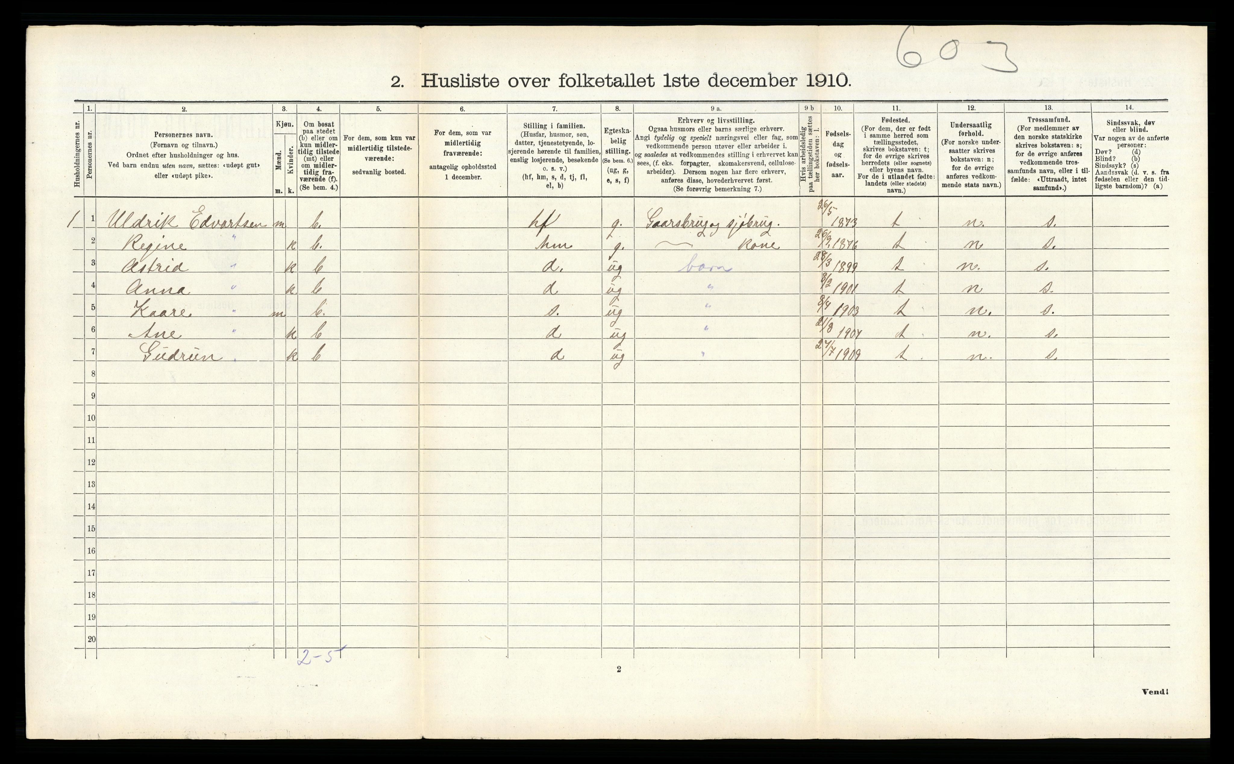 RA, 1910 census for Vik, 1910, p. 231