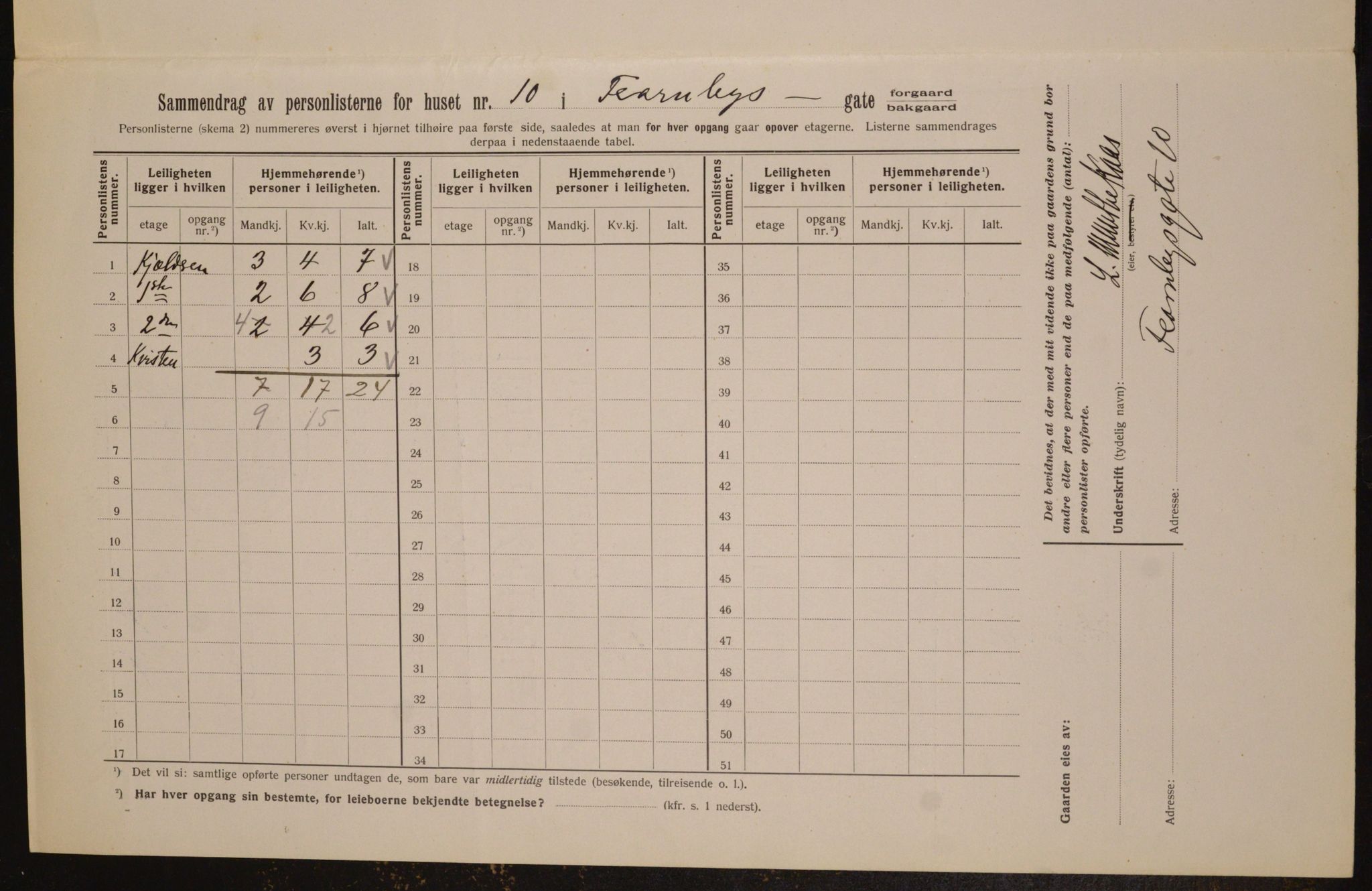 OBA, Municipal Census 1913 for Kristiania, 1913, p. 24103