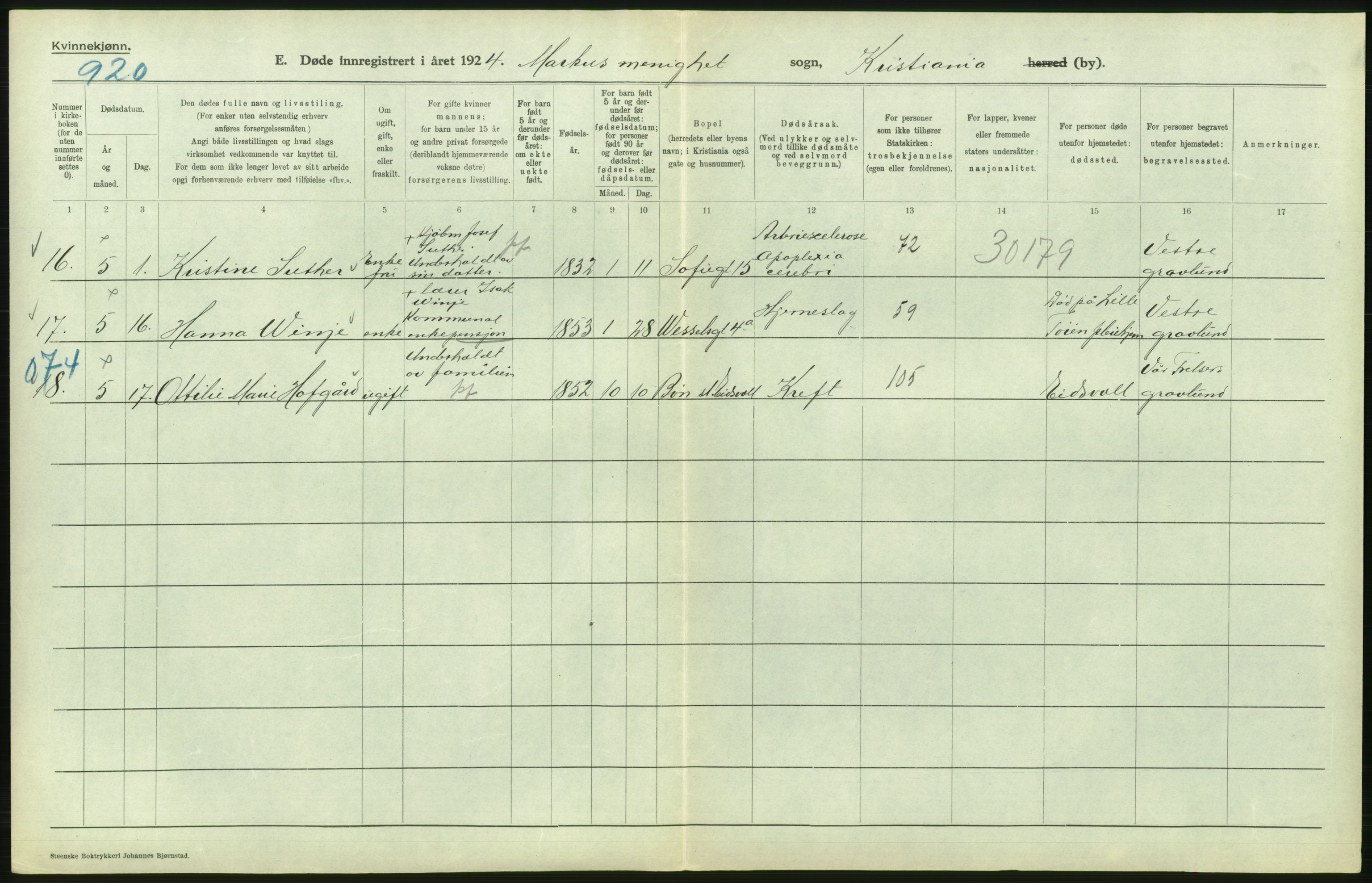 Statistisk sentralbyrå, Sosiodemografiske emner, Befolkning, AV/RA-S-2228/D/Df/Dfc/Dfcd/L0009: Kristiania: Døde kvinner, dødfødte, 1924, p. 578