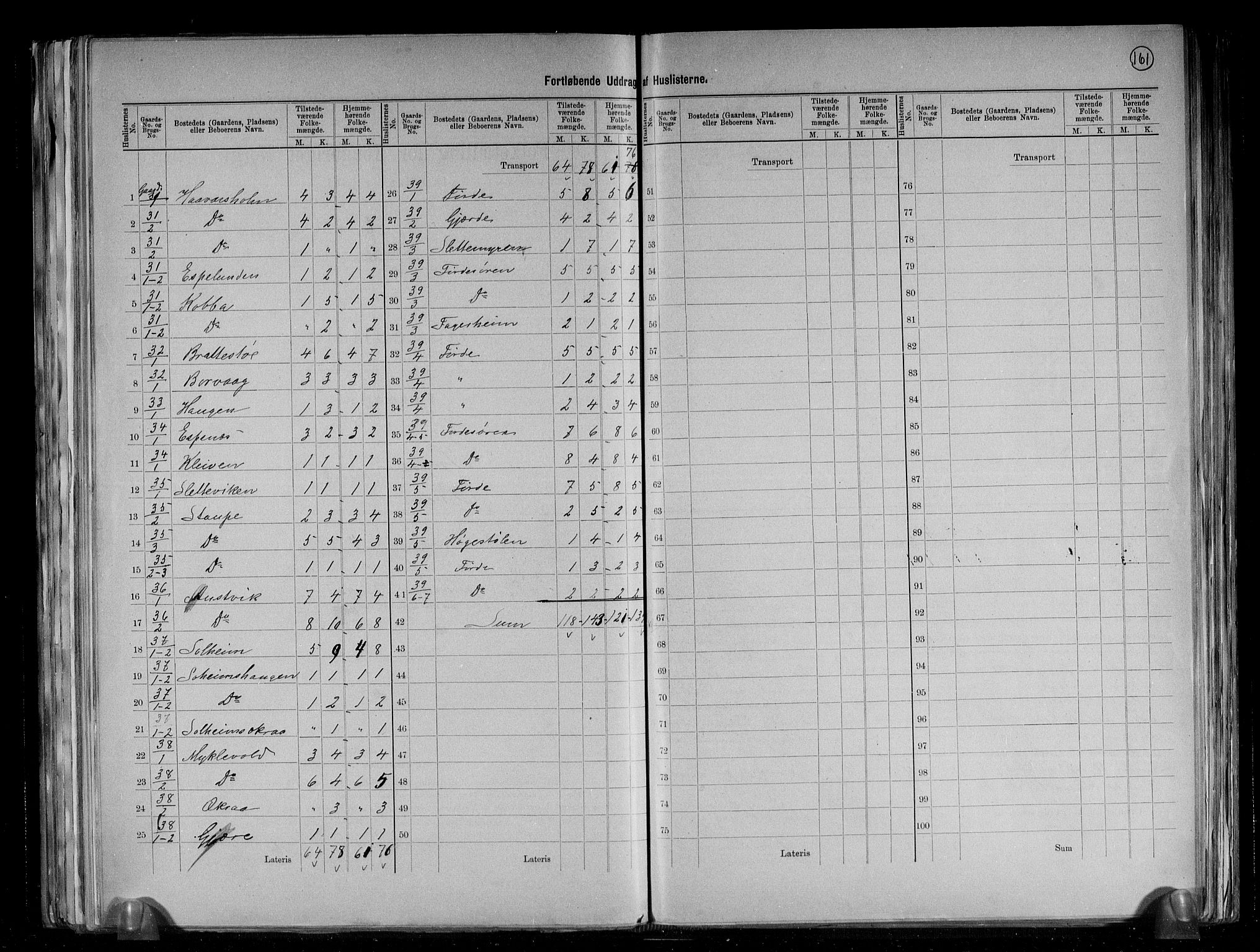 RA, 1891 census for 1216 Sveio, 1891, p. 11