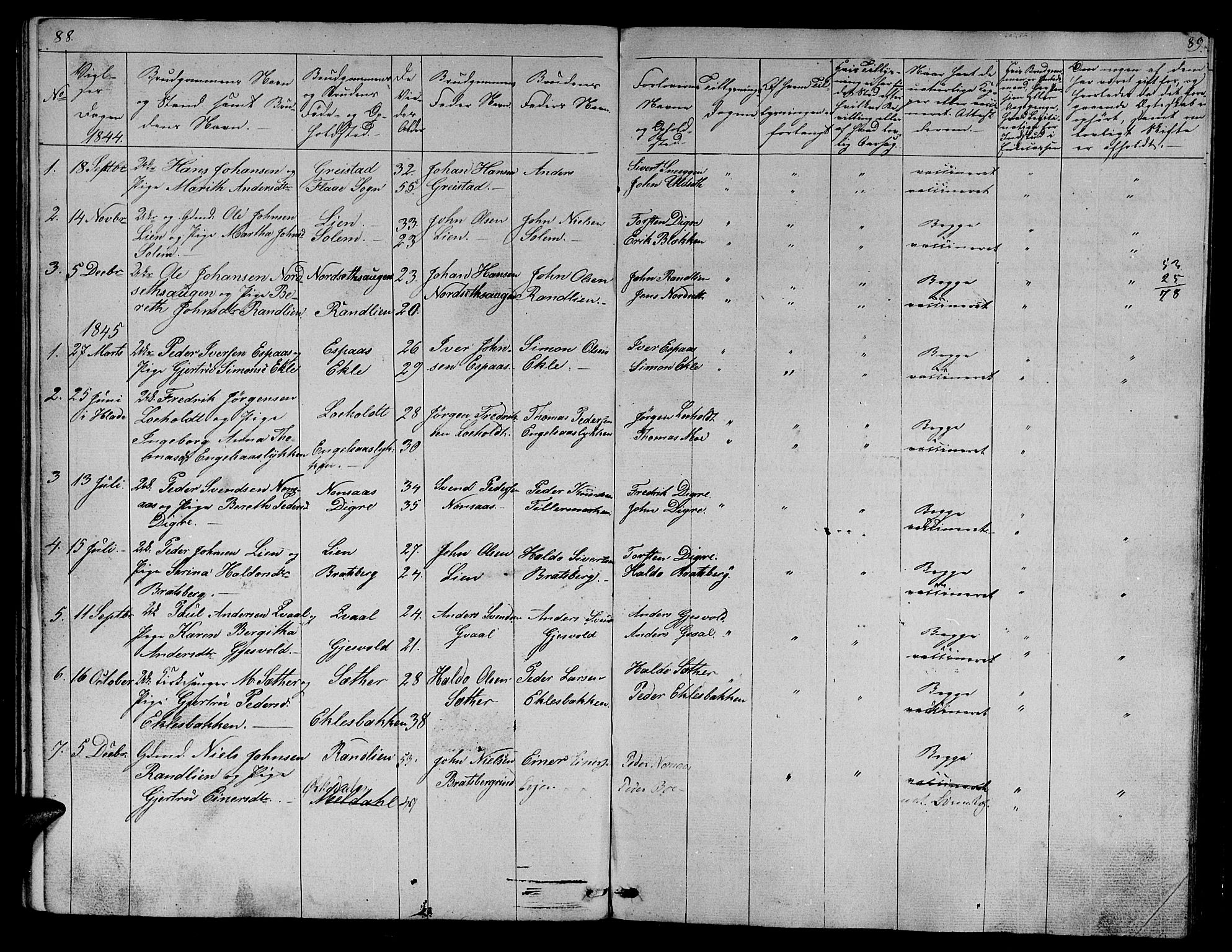 Ministerialprotokoller, klokkerbøker og fødselsregistre - Sør-Trøndelag, SAT/A-1456/608/L0339: Parish register (copy) no. 608C05, 1844-1863, p. 88-89