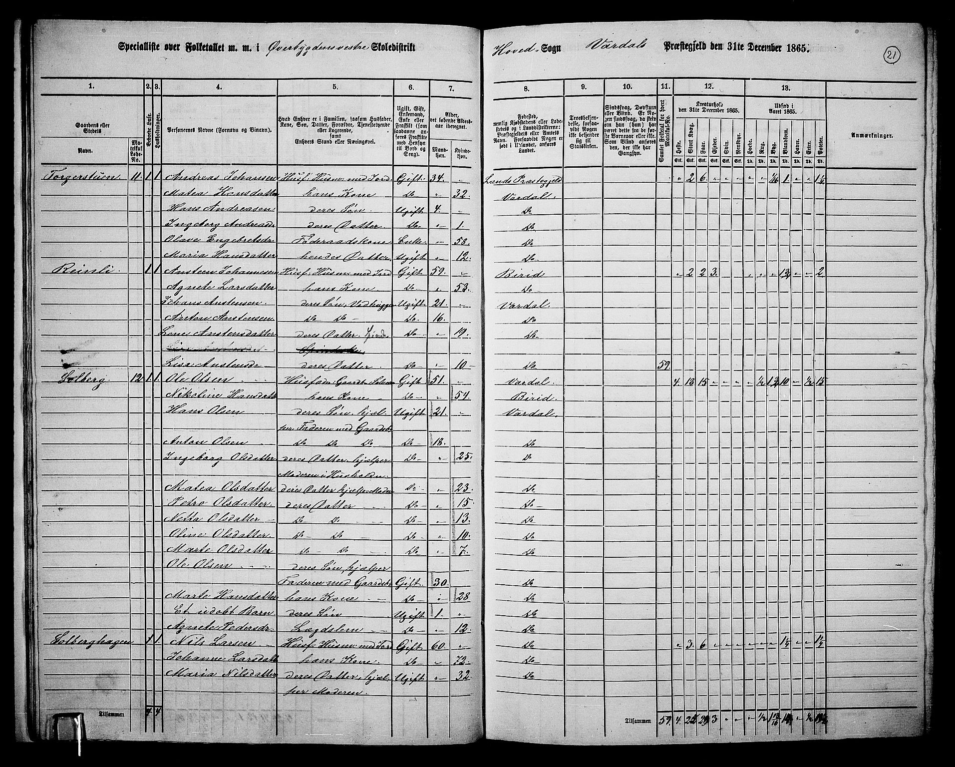 RA, 1865 census for Vardal/Vardal og Hunn, 1865, p. 19