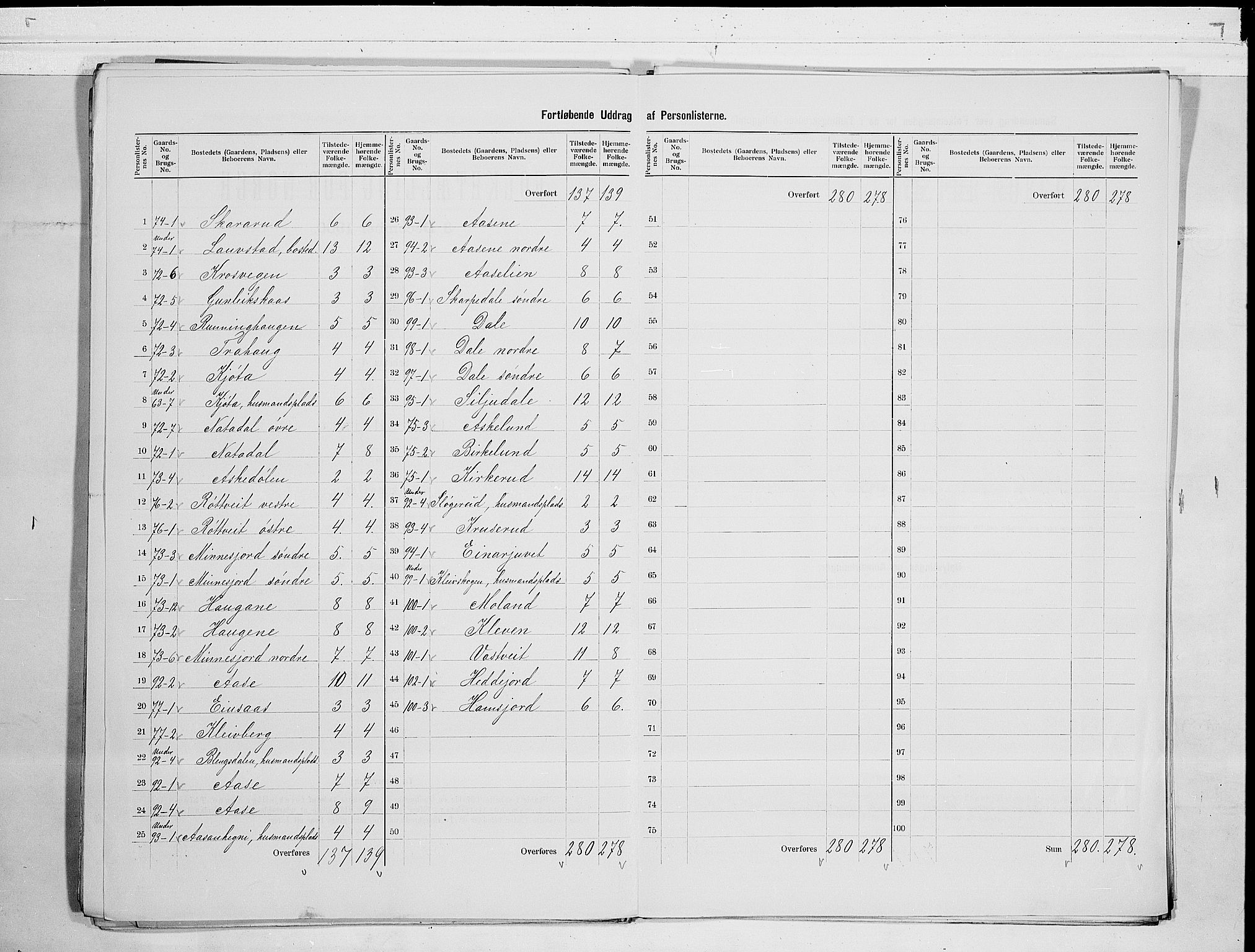 SAKO, 1900 census for Seljord, 1900, p. 19