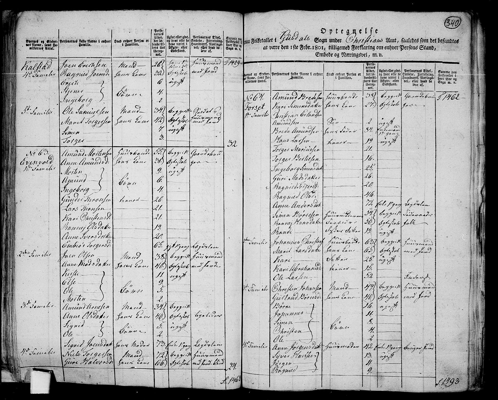 RA, 1801 census for 0522P Gausdal, 1801, p. 339b-340a