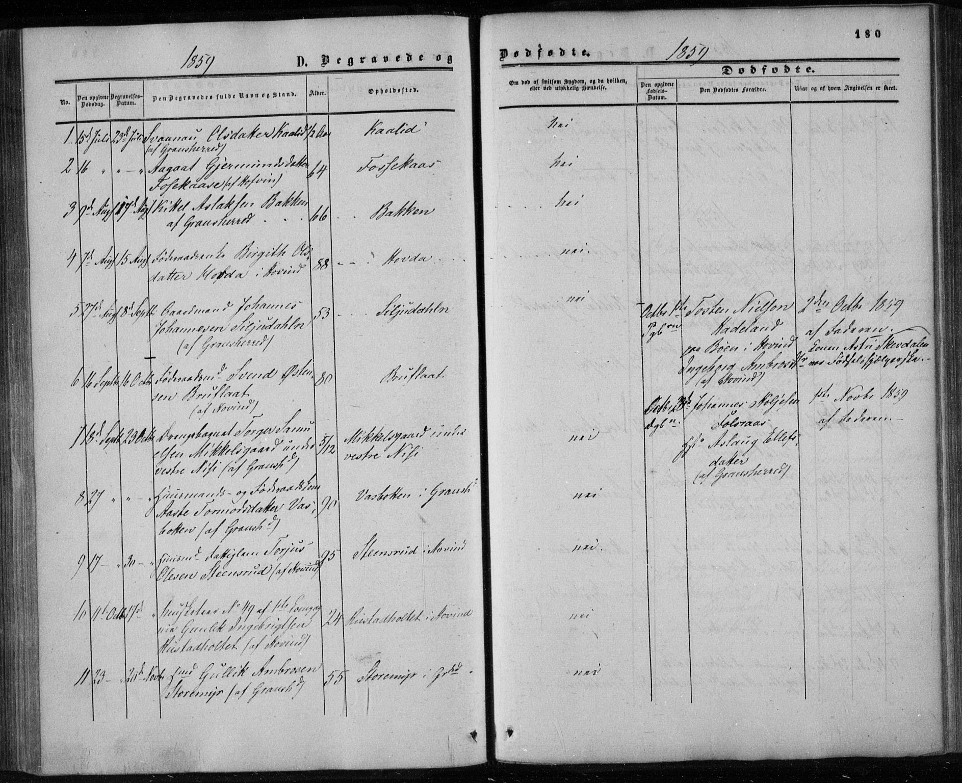 Gransherad kirkebøker, SAKO/A-267/F/Fa/L0003: Parish register (official) no. I 3, 1859-1870, p. 180