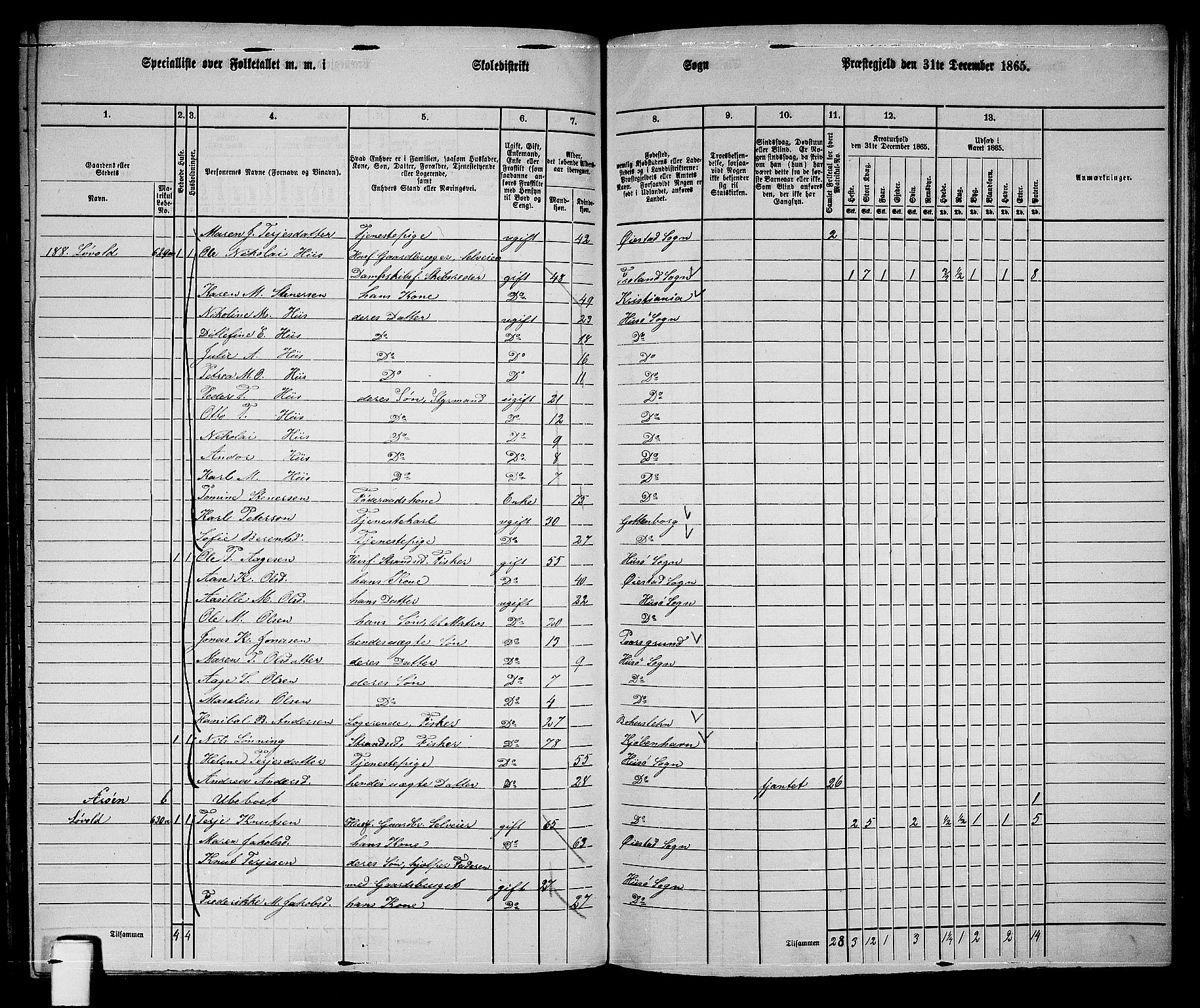 RA, 1865 census for Øyestad, 1865, p. 183