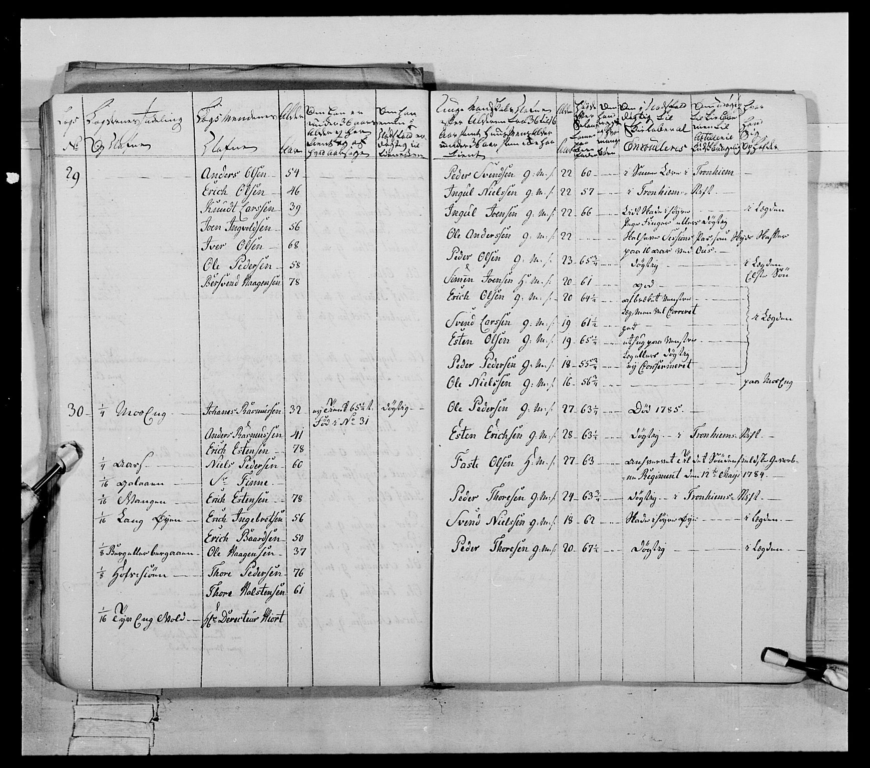 Generalitets- og kommissariatskollegiet, Det kongelige norske kommissariatskollegium, AV/RA-EA-5420/E/Eh/L0060: 1. Opplandske nasjonale infanteriregiment, 1786-1788, p. 713
