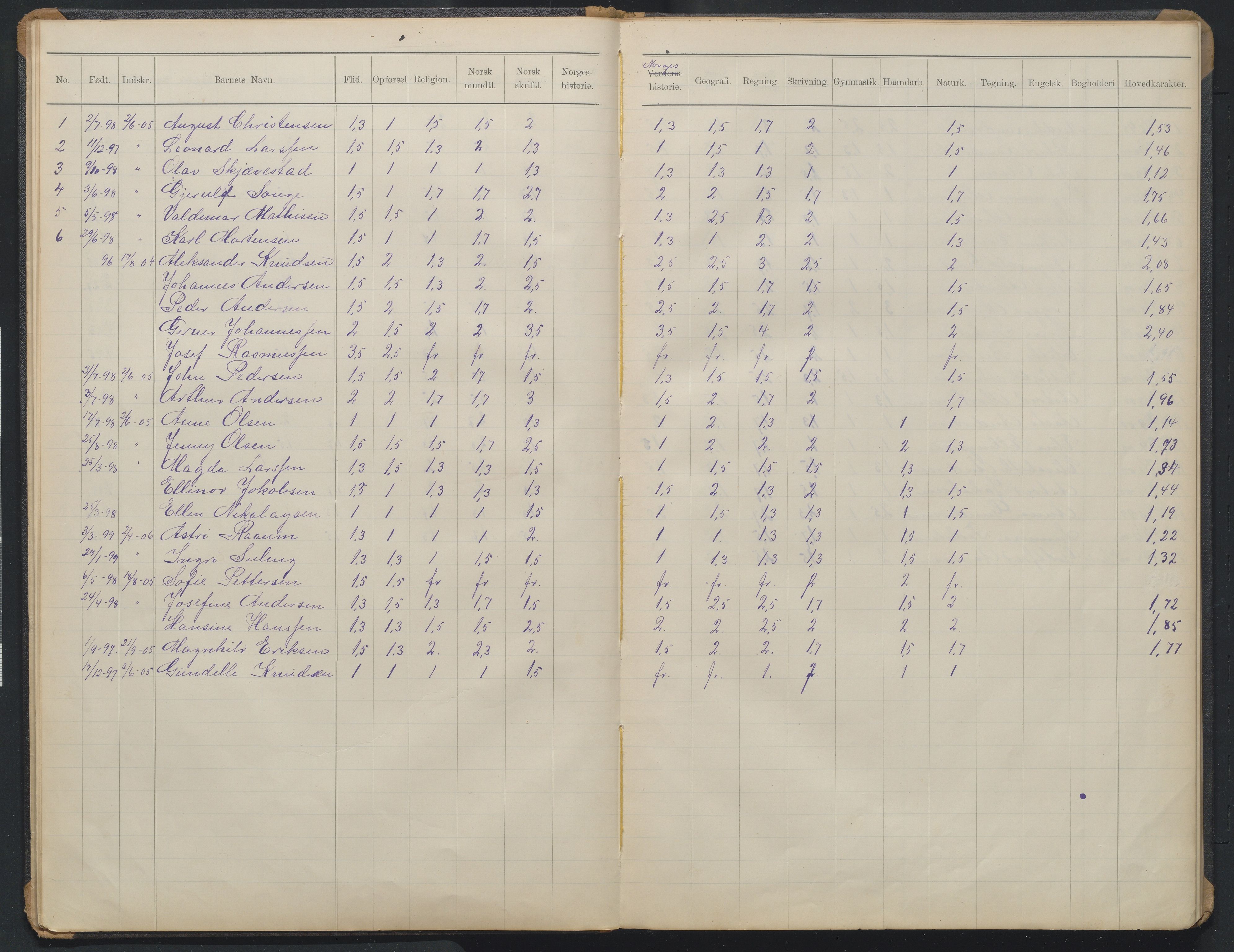 Arendal kommune, Katalog I, AAKS/KA0906-PK-I/07/L0373: Eksamensprotokoll 4. klasse, 1904-1923