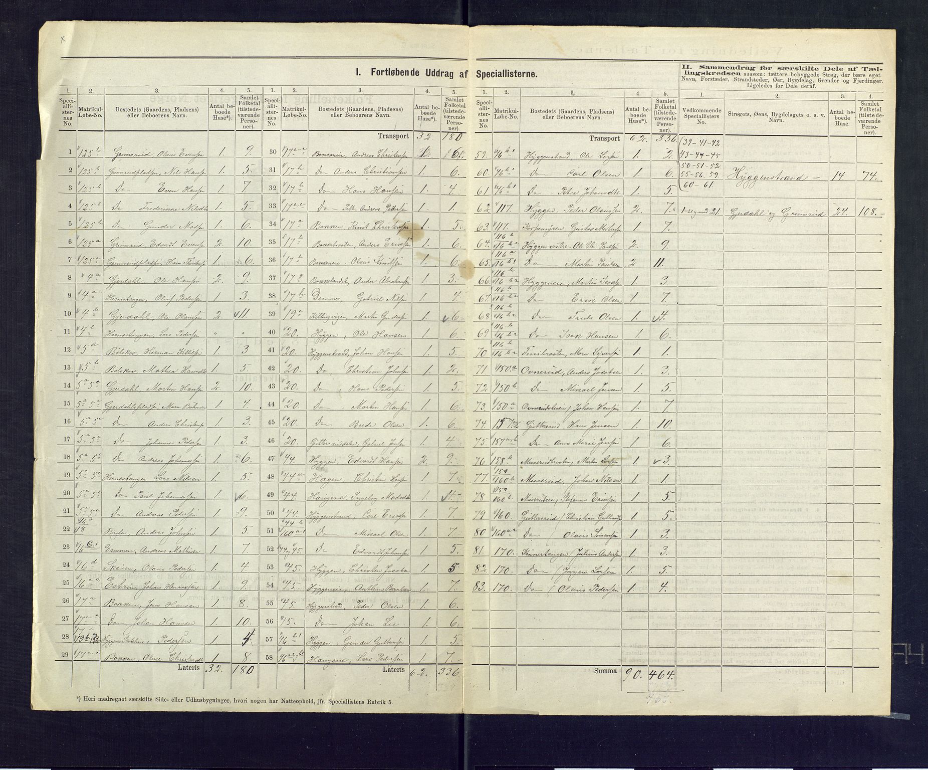 SAKO, 1875 census for 0627P Røyken, 1875, p. 7