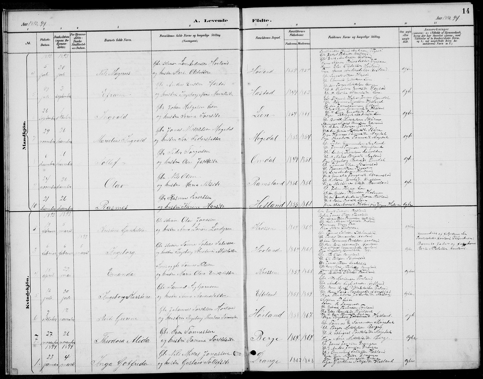 Helleland sokneprestkontor, AV/SAST-A-101810: Parish register (copy) no. B 4, 1887-1941, p. 14