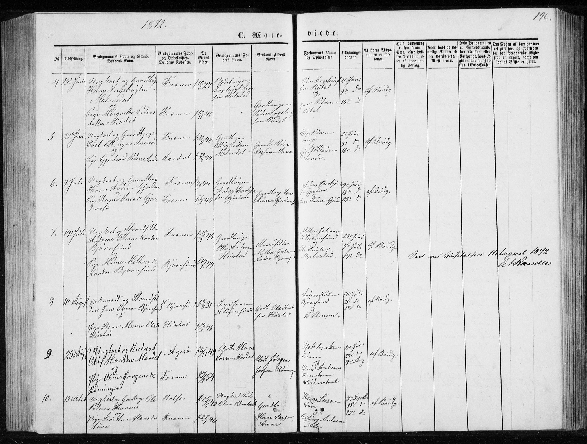 Ministerialprotokoller, klokkerbøker og fødselsregistre - Møre og Romsdal, SAT/A-1454/565/L0754: Parish register (copy) no. 565C03, 1870-1896, p. 196