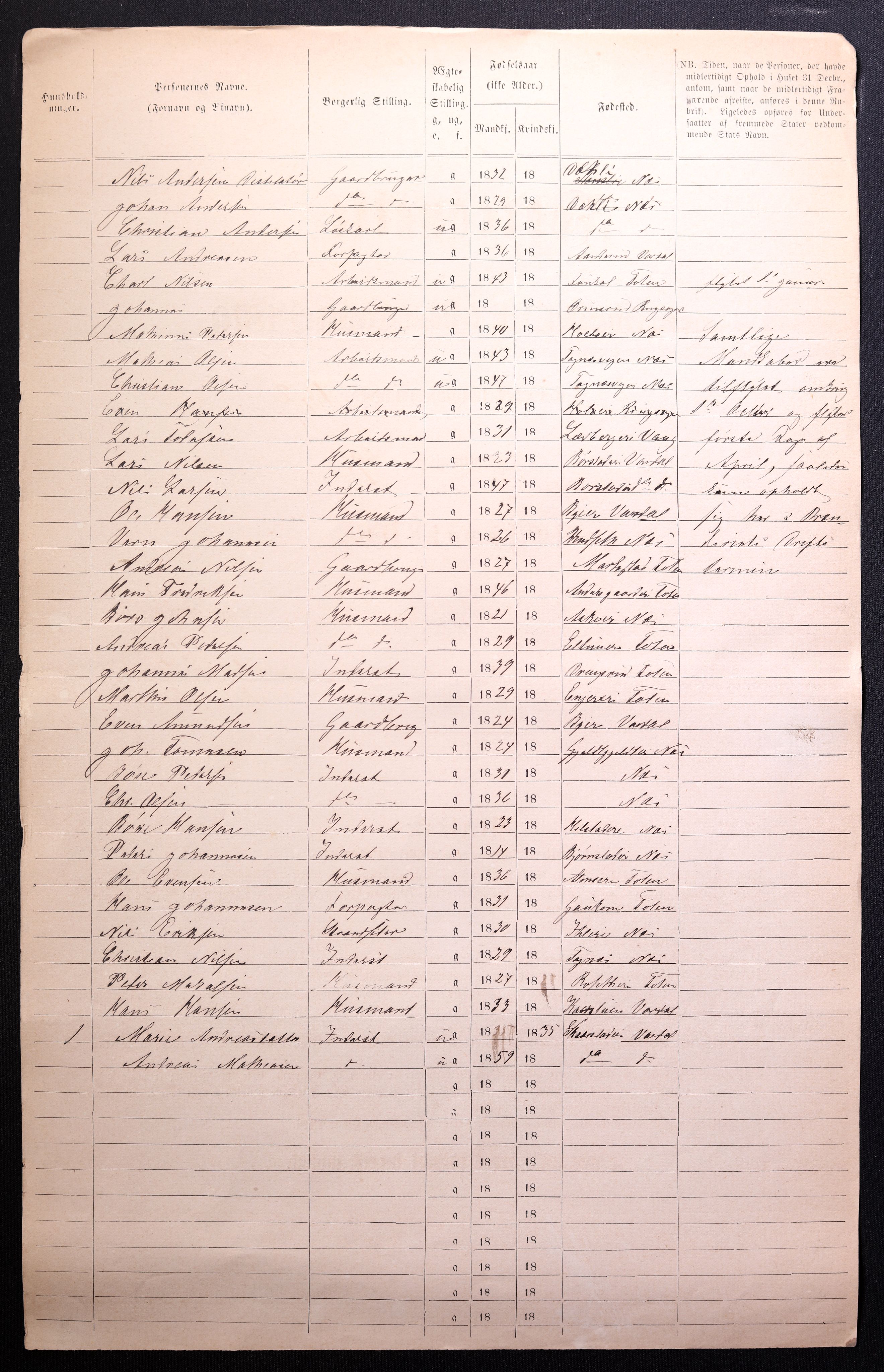 RA, 1870 census for 0502 Gjøvik, 1870, p. 13