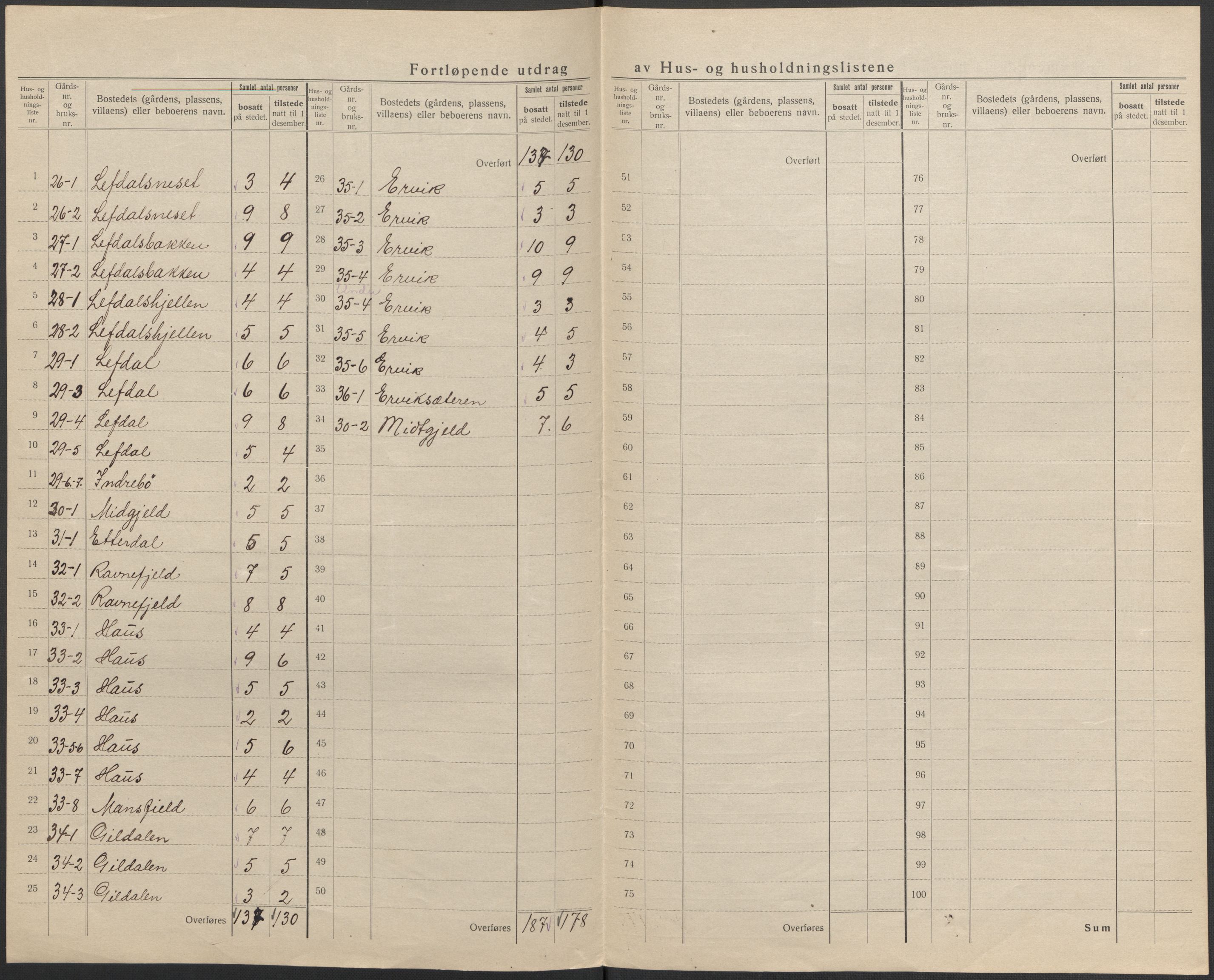 SAB, 1920 census for Davik, 1920, p. 21