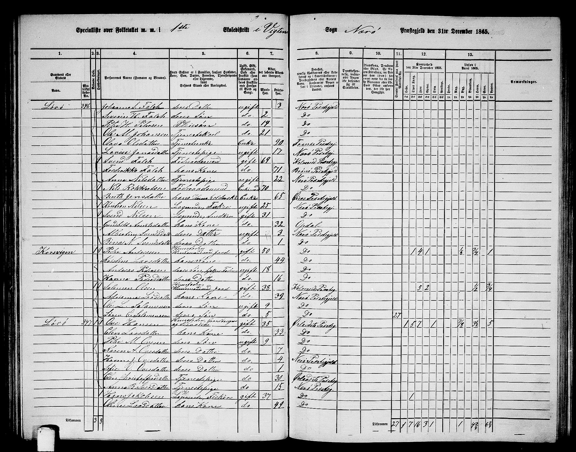 RA, 1865 census for Nærøy, 1865, p. 68