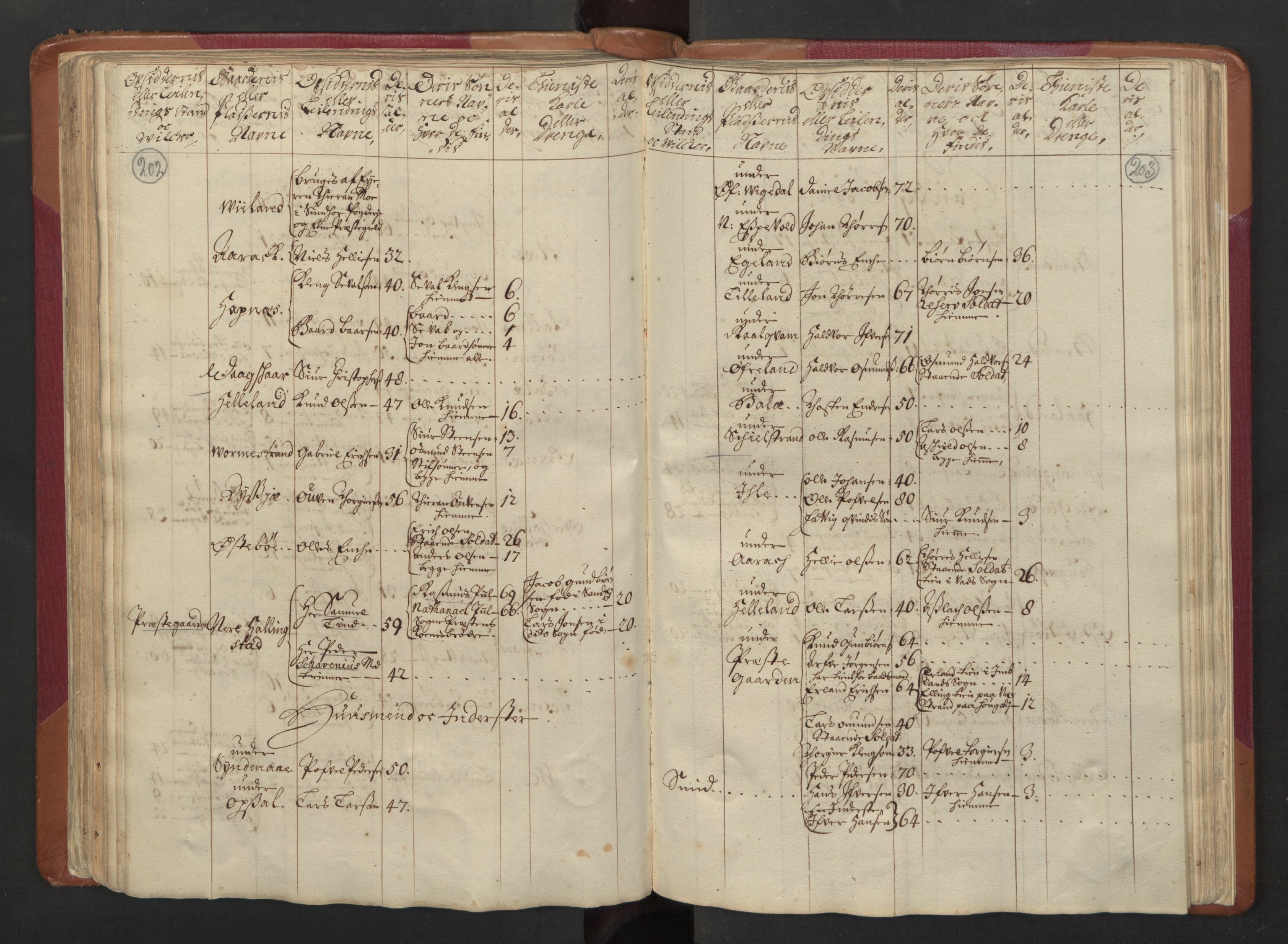 RA, Census (manntall) 1701, no. 5: Ryfylke fogderi, 1701, p. 202-203