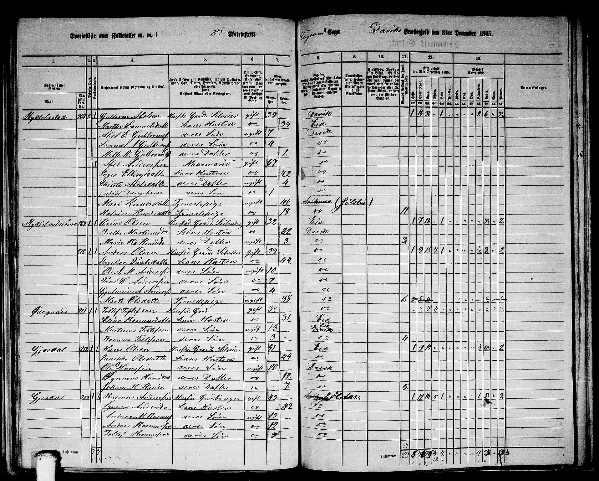 RA, 1865 census for Davik, 1865, p. 68