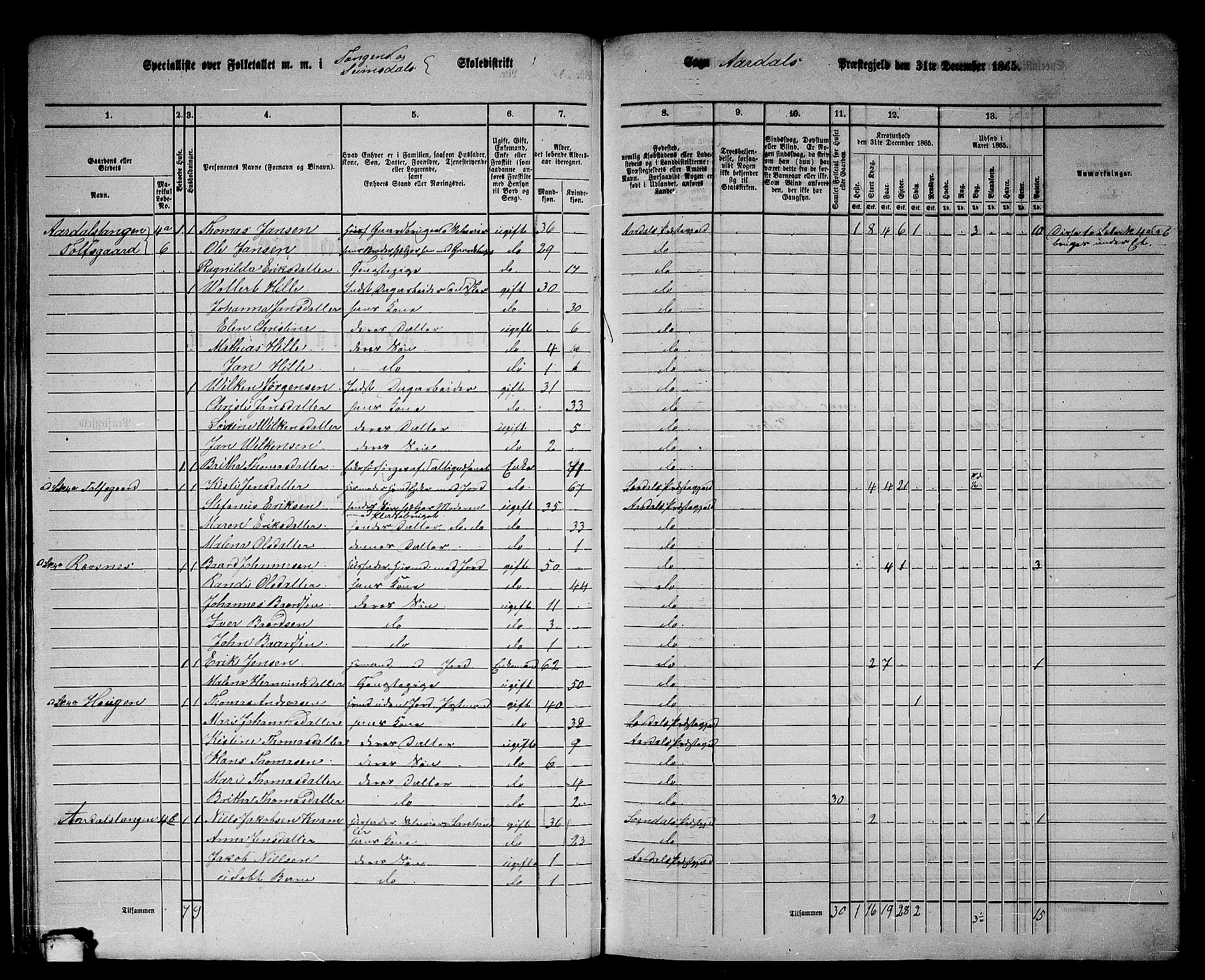 RA, 1865 census for Årdal, 1865, p. 26