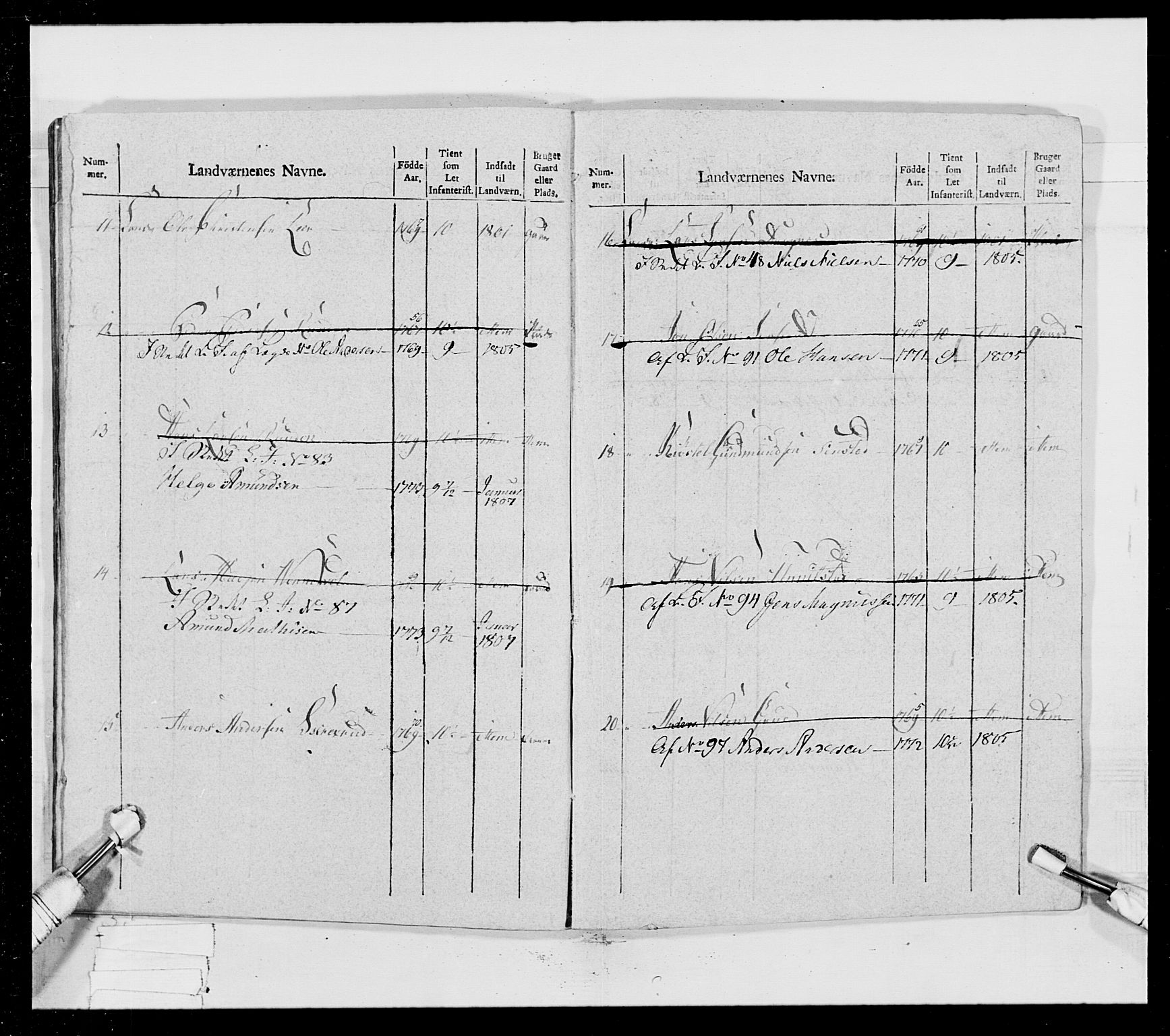 Generalitets- og kommissariatskollegiet, Det kongelige norske kommissariatskollegium, RA/EA-5420/E/Eh/L0023: Norske jegerkorps, 1805, p. 418