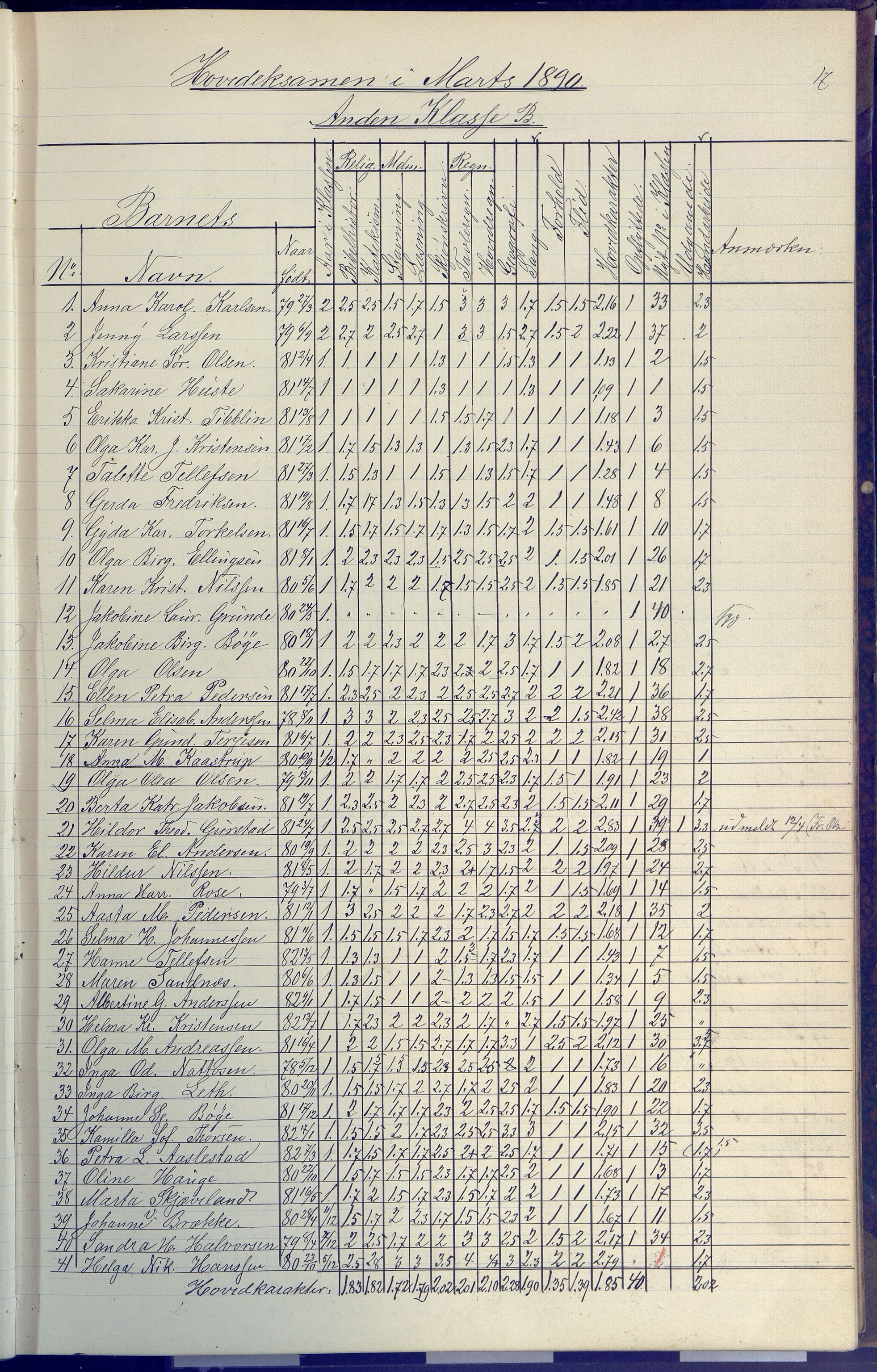 Arendal kommune, Katalog I, AAKS/KA0906-PK-I/07/L0091: Eksamensprotokoll, 1889-1898, p. 17