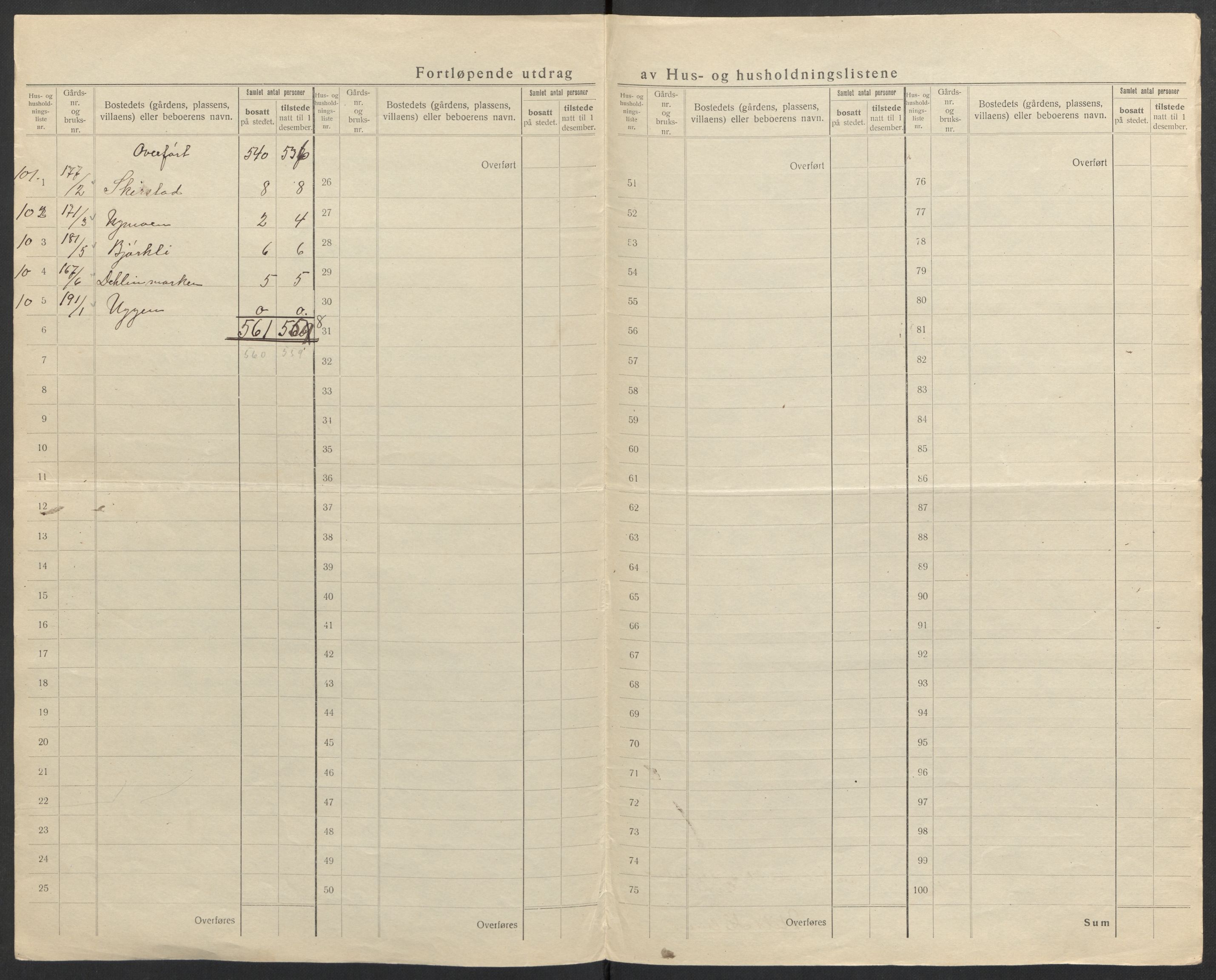 SAH, 1920 census for Gran, 1920, p. 36