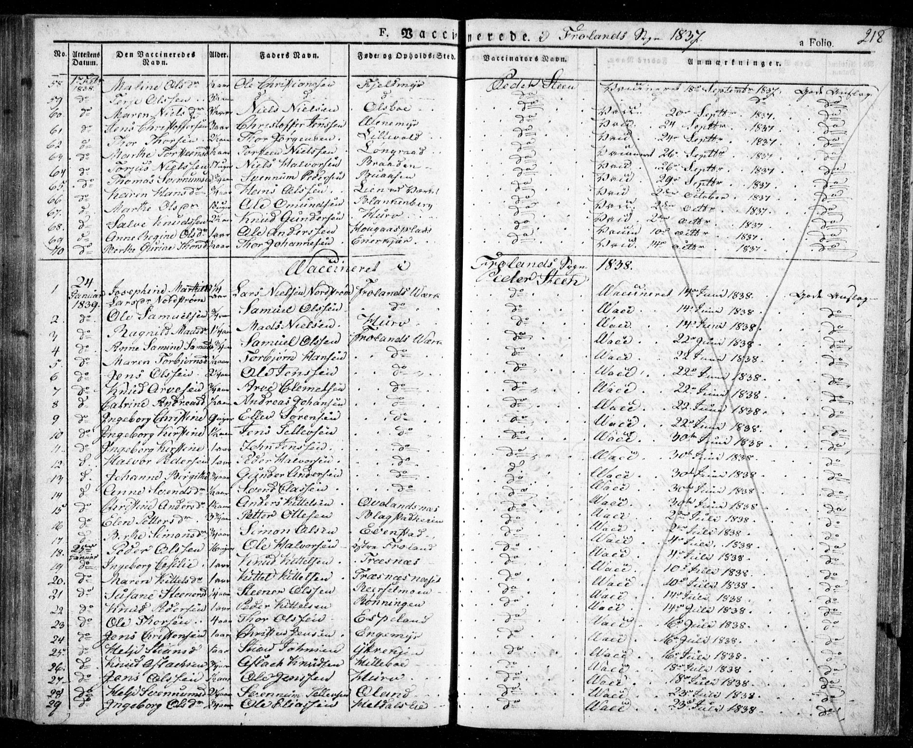 Froland sokneprestkontor, AV/SAK-1111-0013/F/Fa/L0001: Parish register (official) no. A 1, 1827-1844, p. 218