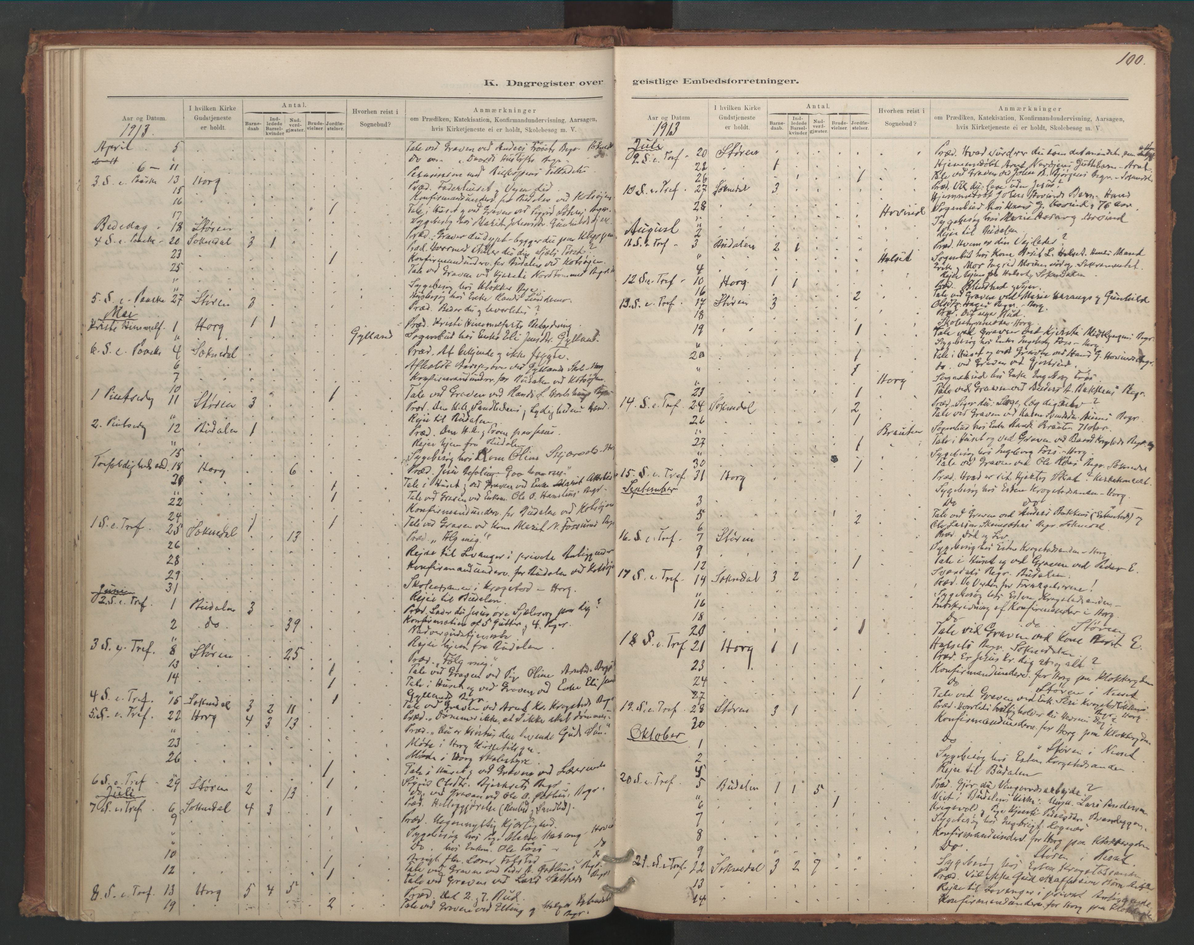 Ministerialprotokoller, klokkerbøker og fødselsregistre - Sør-Trøndelag, SAT/A-1456/687/L1012: Diary records no. 687B01, 1887-1914, p. 100