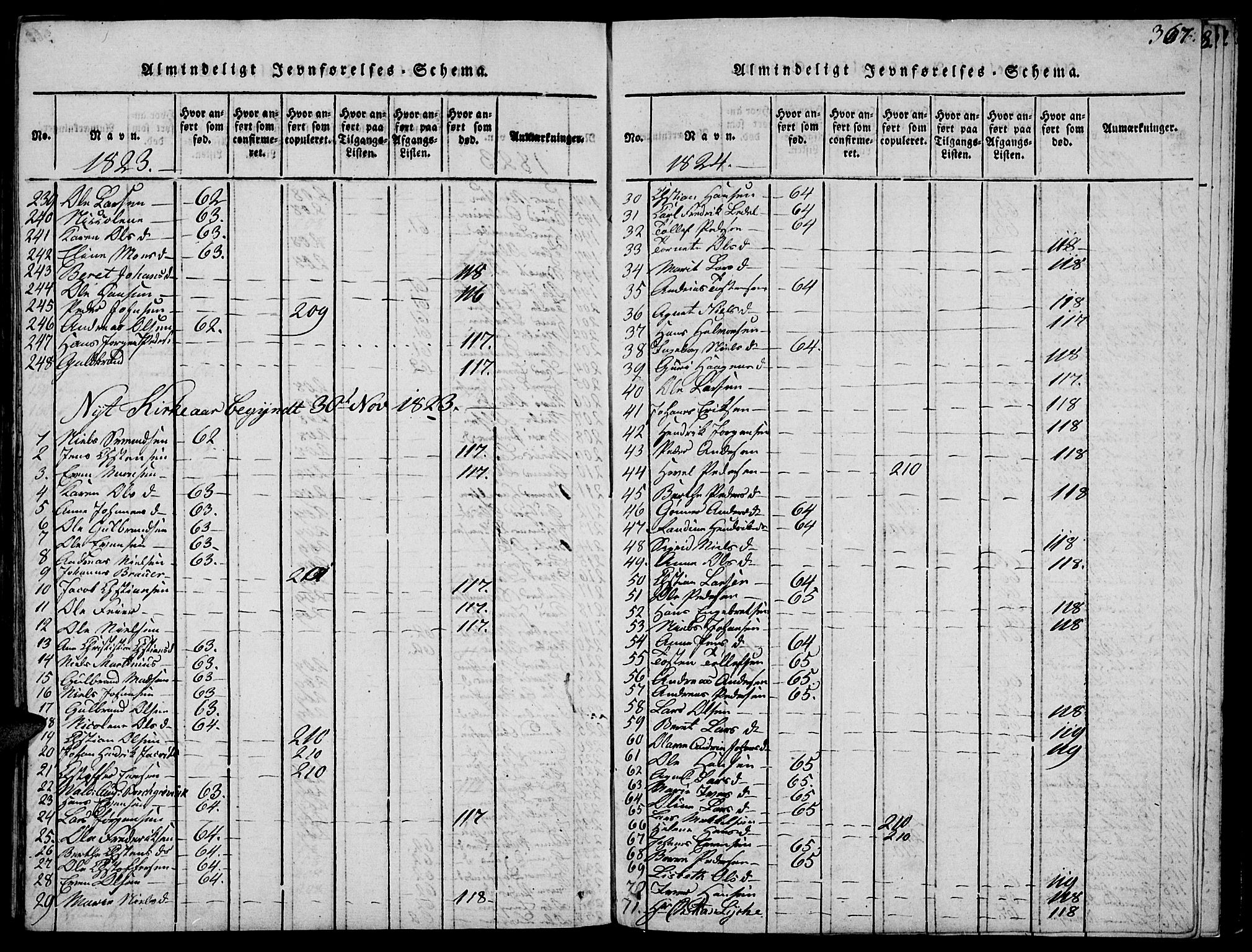 Biri prestekontor, SAH/PREST-096/H/Ha/Haa/L0003: Parish register (official) no. 3, 1814-1828, p. 367