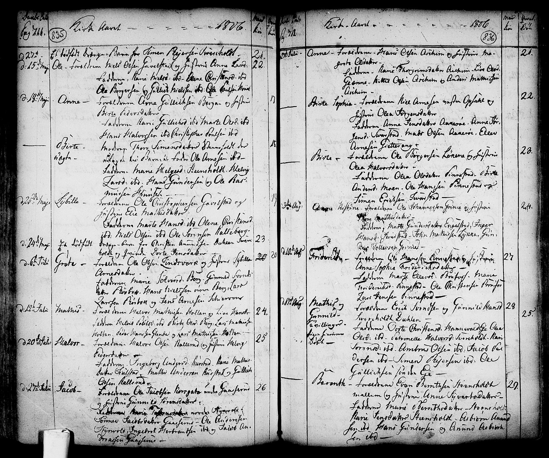 Lardal kirkebøker, AV/SAKO-A-350/F/Fa/L0003: Parish register (official) no. I 3, 1733-1815, p. 835-836