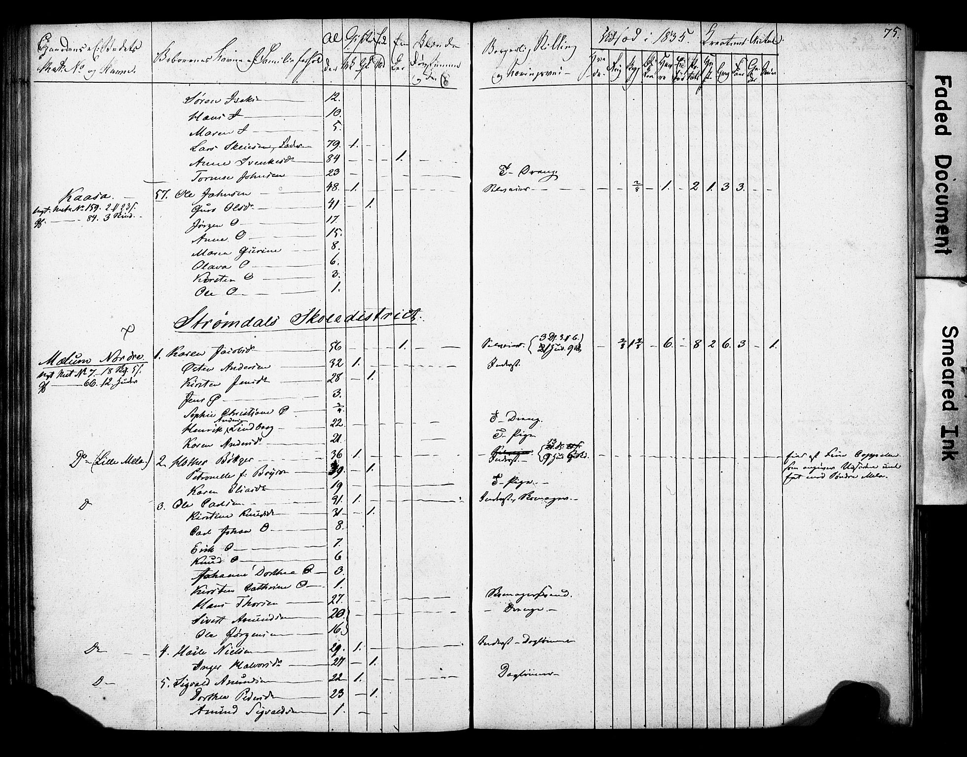 , 1835 Census for Gjerpen parish, 1835, p. 75