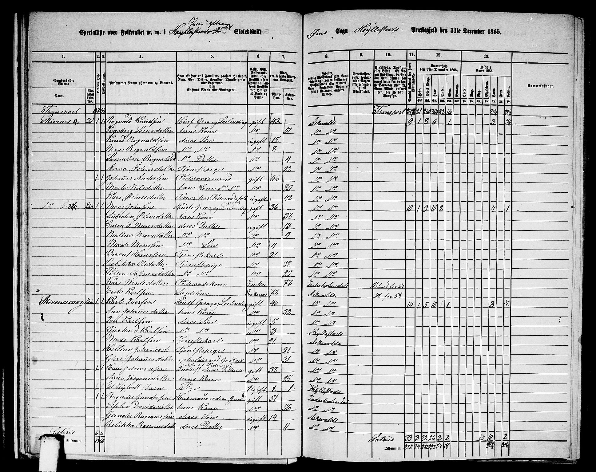 RA, 1865 census for Hyllestad, 1865, p. 22