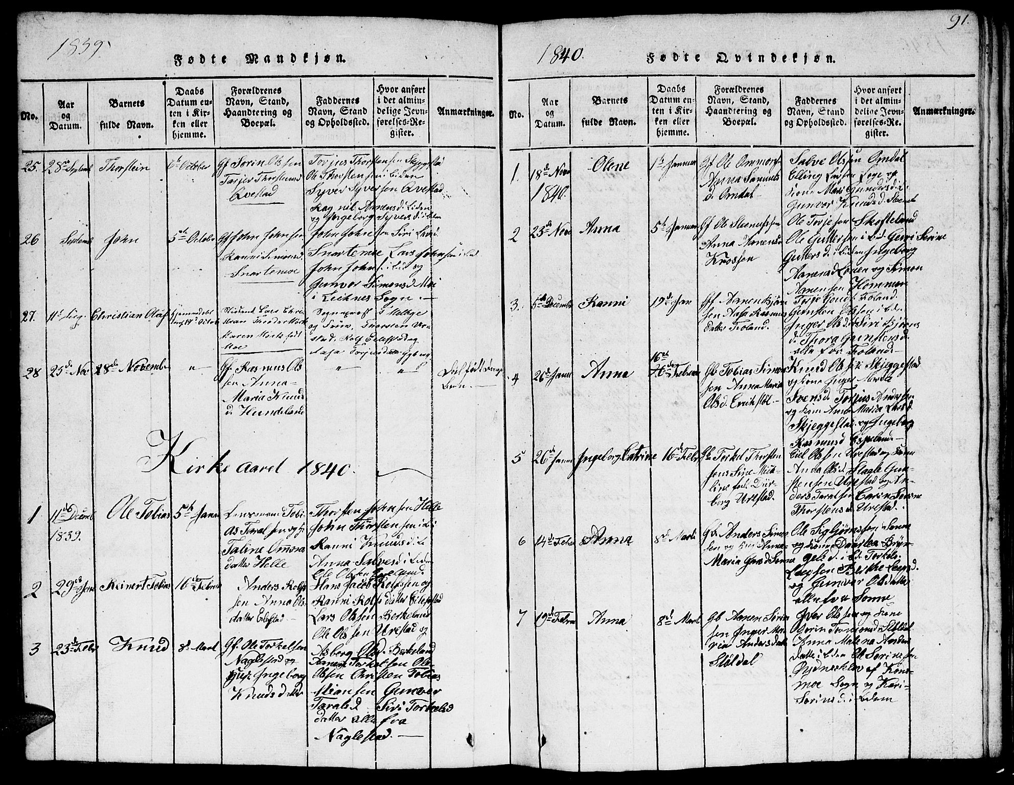 Hægebostad sokneprestkontor, AV/SAK-1111-0024/F/Fb/Fba/L0001: Parish register (copy) no. B 1, 1815-1844, p. 91