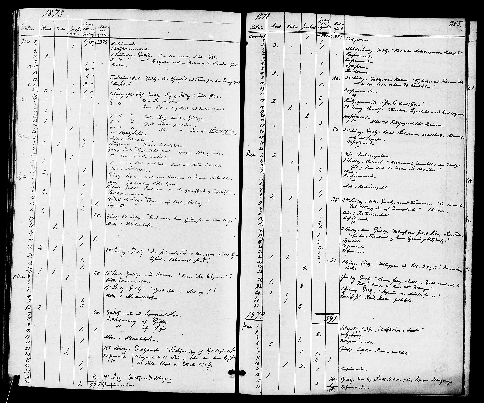 Holmestrand kirkebøker, AV/SAKO-A-346/F/Fa/L0003: Parish register (official) no. 3, 1867-1879, p. 365