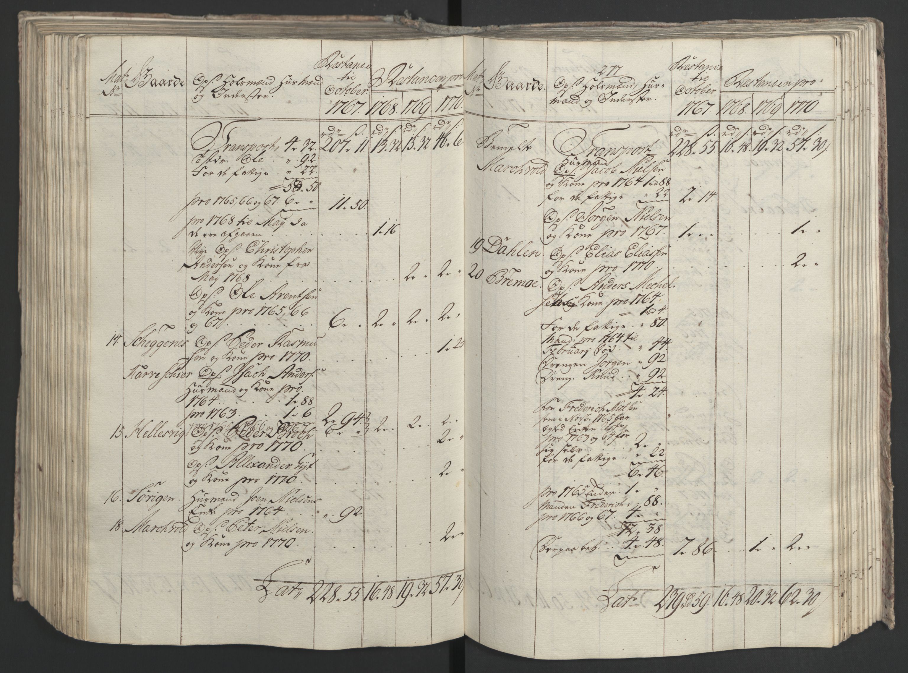 Rentekammeret inntil 1814, Realistisk ordnet avdeling, AV/RA-EA-4070/Ol/L0023: [Gg 10]: Ekstraskatten, 23.09.1762. Helgeland (restanseregister), 1767-1772, p. 536