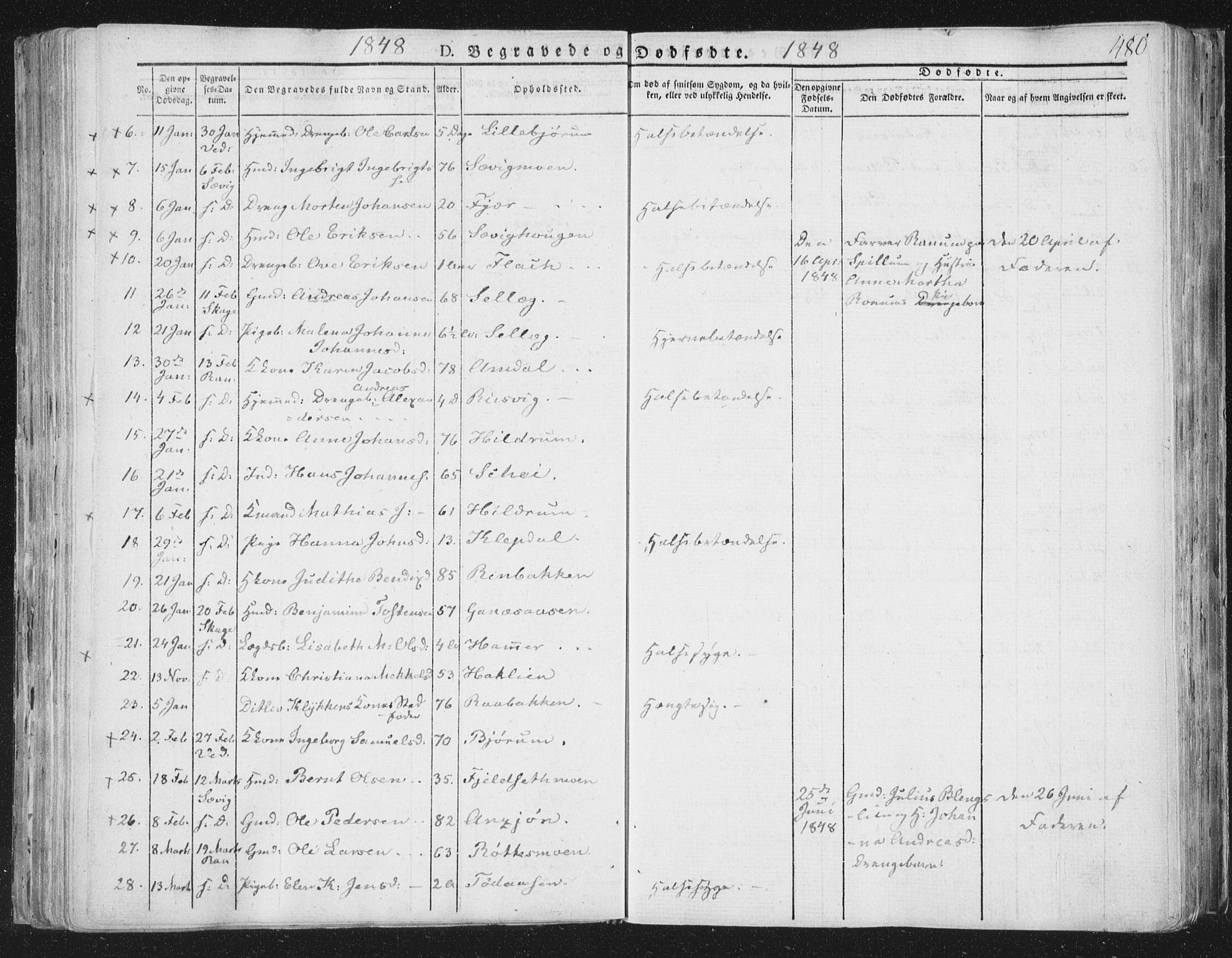 Ministerialprotokoller, klokkerbøker og fødselsregistre - Nord-Trøndelag, SAT/A-1458/764/L0552: Parish register (official) no. 764A07b, 1824-1865, p. 480