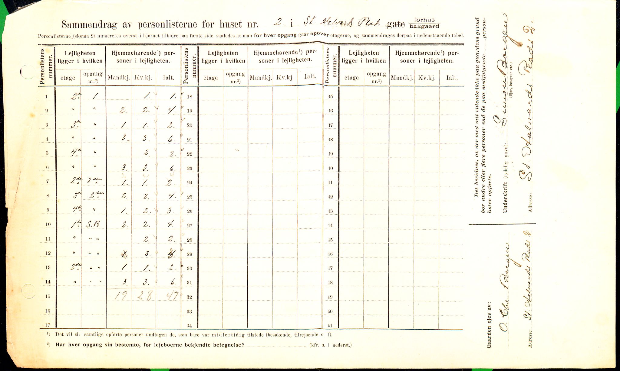 OBA, Municipal Census 1909 for Kristiania, 1909, p. 79878