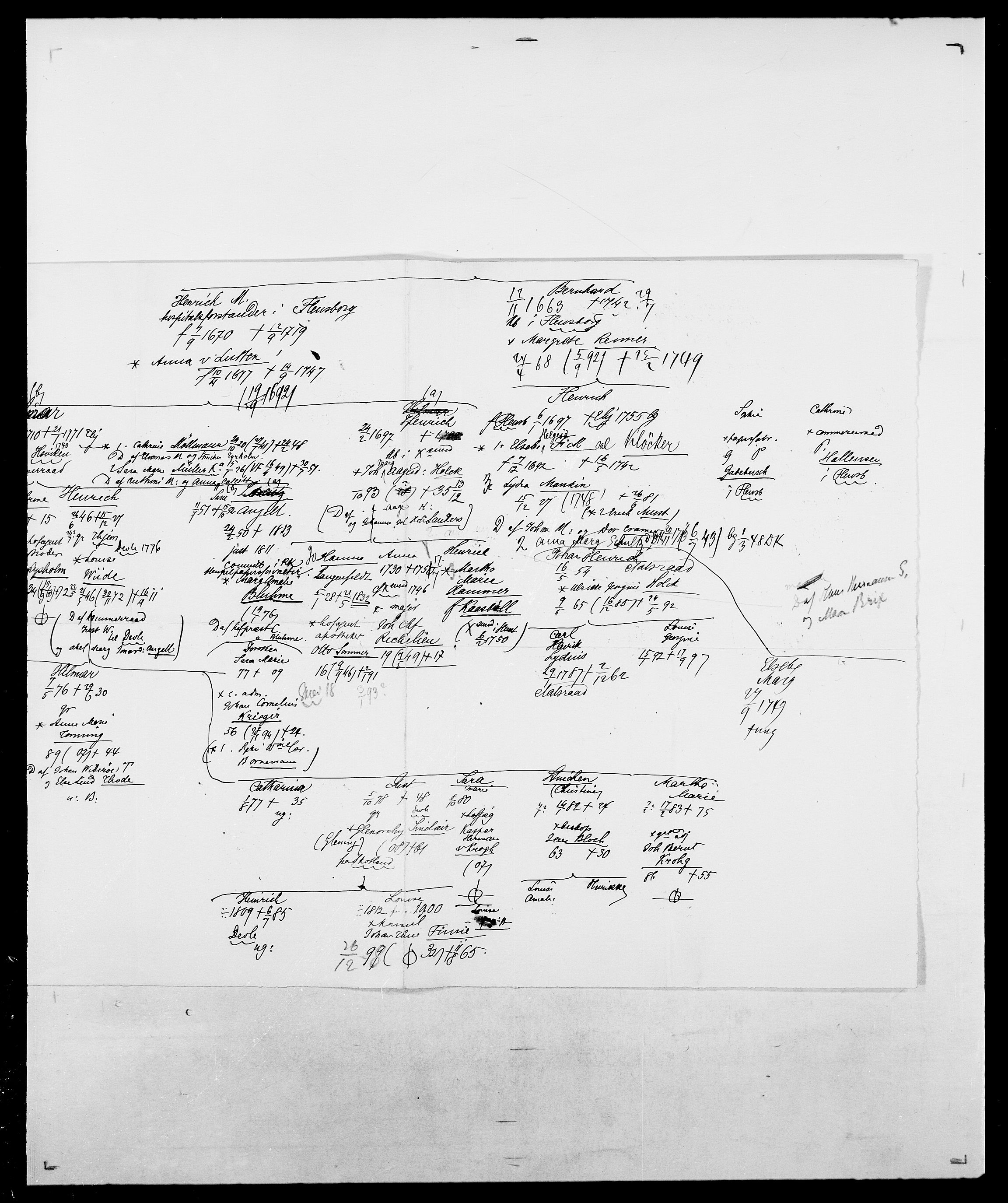 Delgobe, Charles Antoine - samling, AV/SAO-PAO-0038/D/Da/L0026: Mechelby - Montoppidan, p. 194