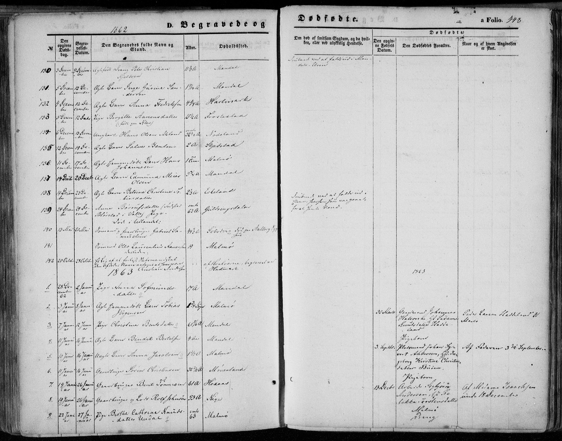 Mandal sokneprestkontor, SAK/1111-0030/F/Fa/Faa/L0014: Parish register (official) no. A 14, 1859-1872, p. 448