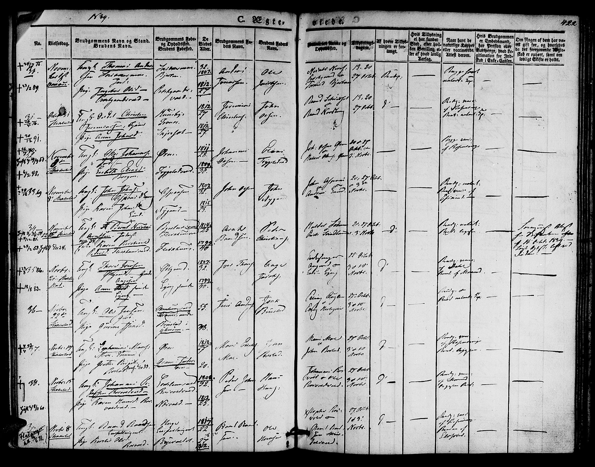 Ministerialprotokoller, klokkerbøker og fødselsregistre - Nord-Trøndelag, AV/SAT-A-1458/723/L0238: Parish register (official) no. 723A07, 1831-1840, p. 421-422