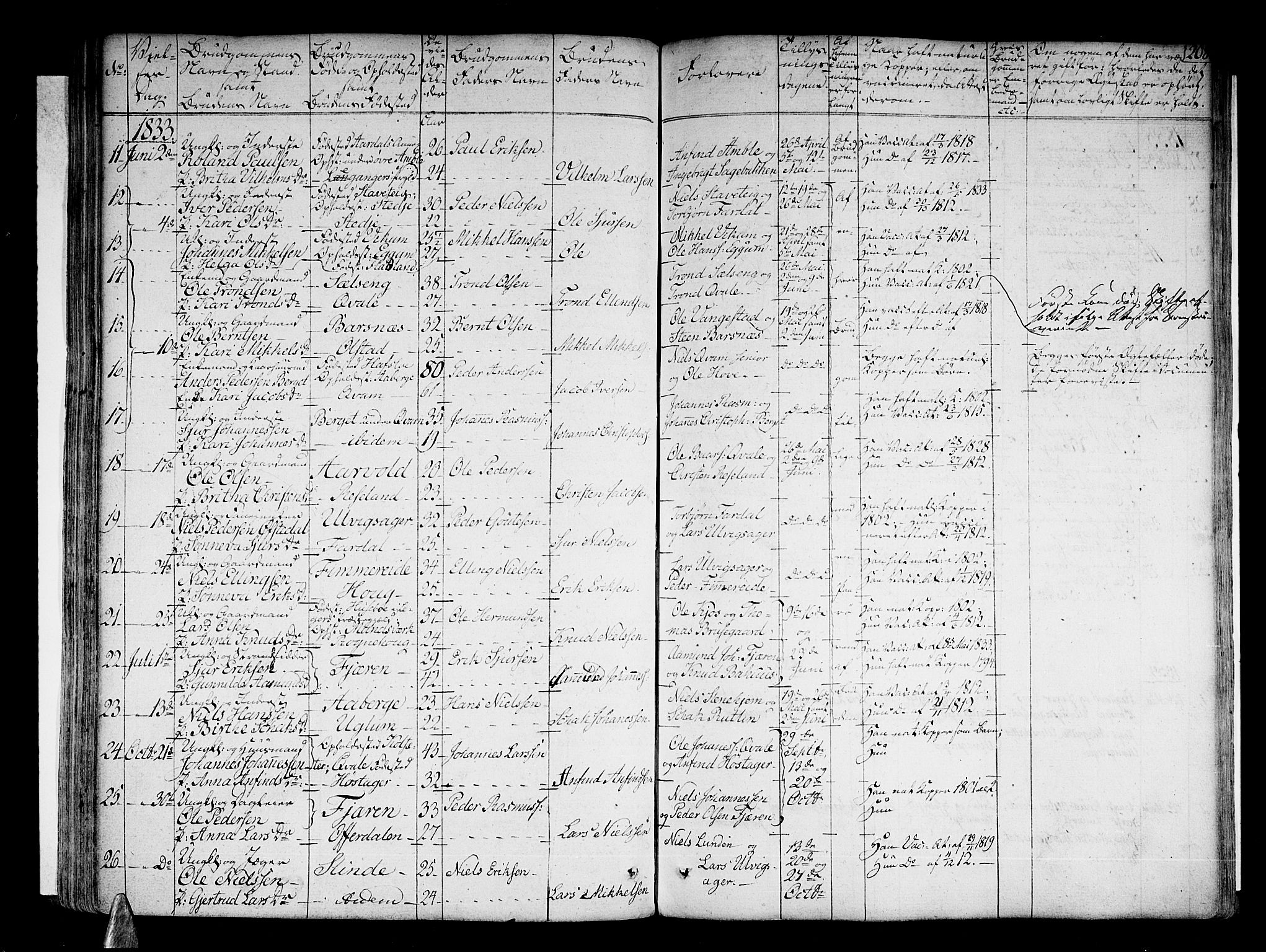 Sogndal sokneprestembete, SAB/A-81301/H/Haa/Haaa/L0010: Parish register (official) no. A 10, 1821-1838, p. 208
