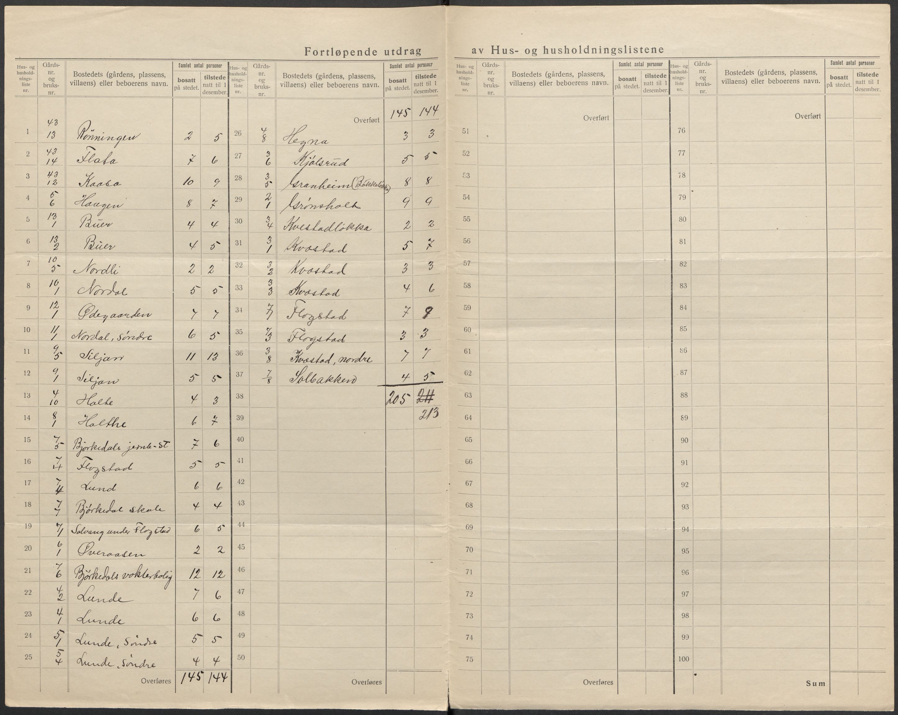 SAKO, 1920 census for Eidanger, 1920, p. 11