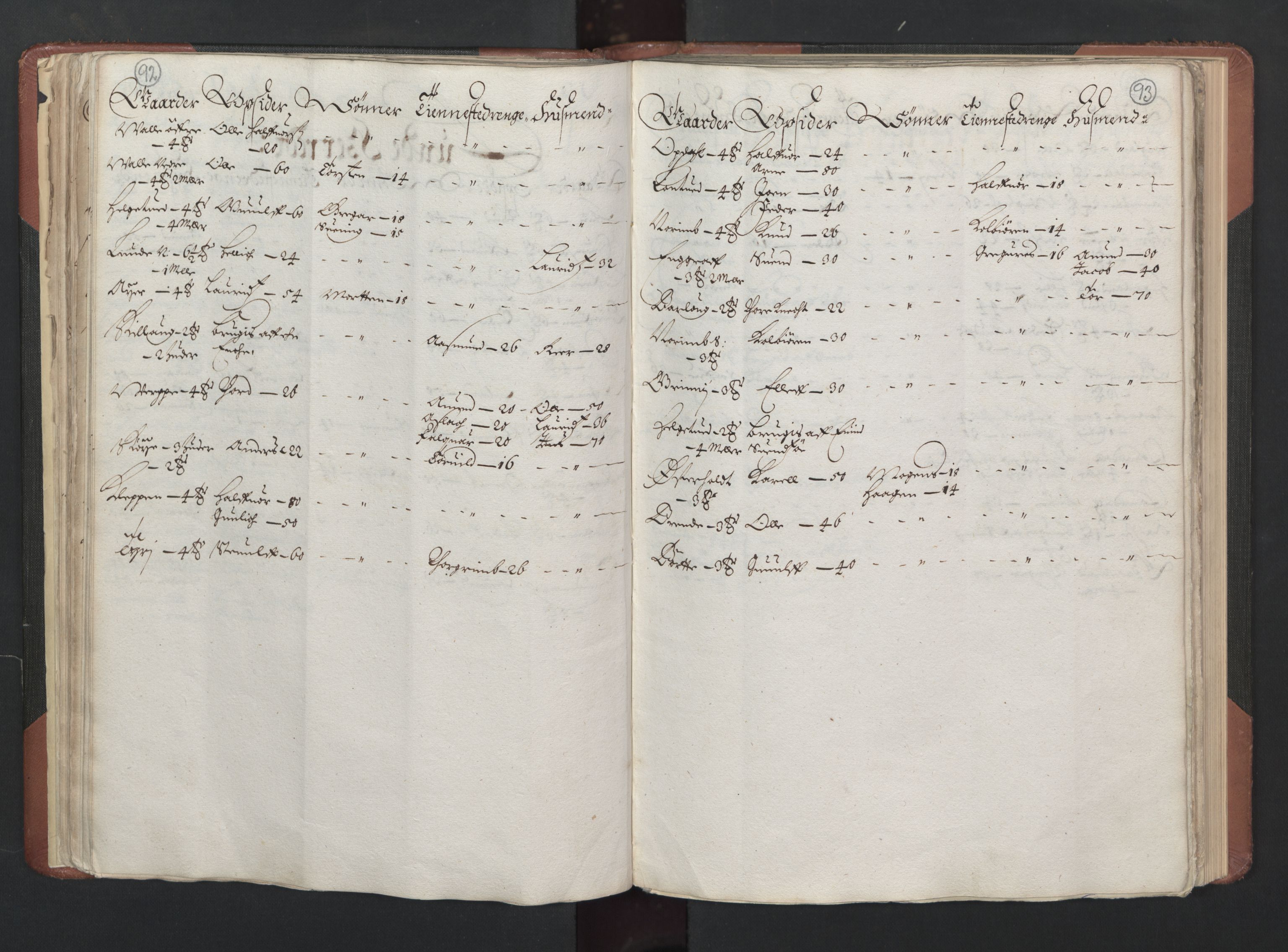 RA, Bailiff's Census 1664-1666, no. 6: Øvre and Nedre Telemark fogderi and Bamble fogderi , 1664, p. 92-93