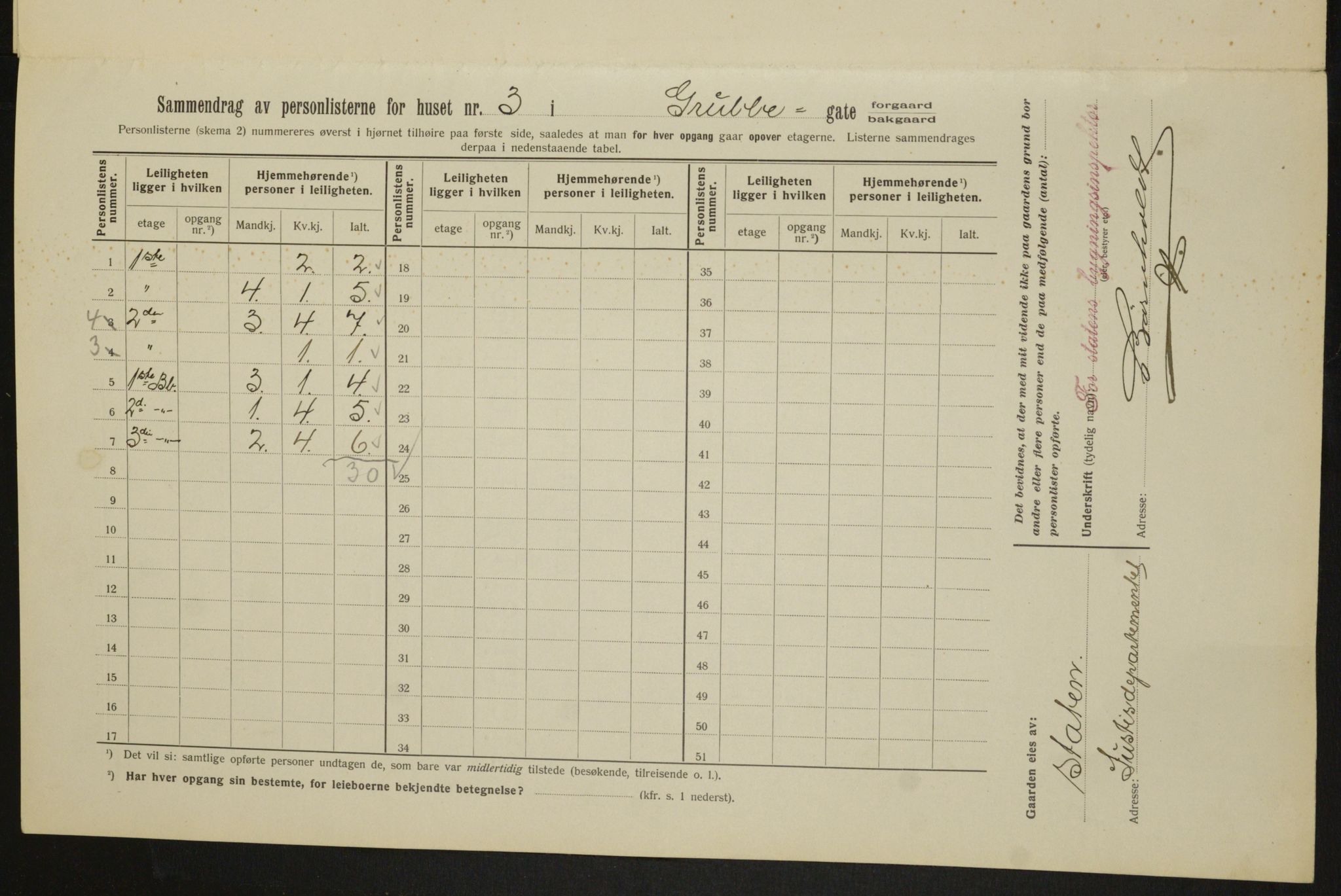 OBA, Municipal Census 1913 for Kristiania, 1913, p. 30260